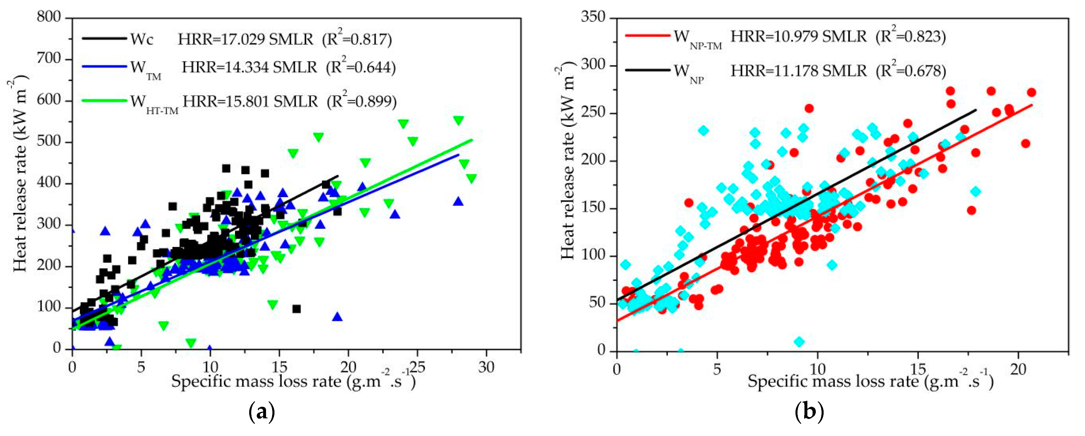 Forests 10 00955 g004a Forests 10 00955 g004a