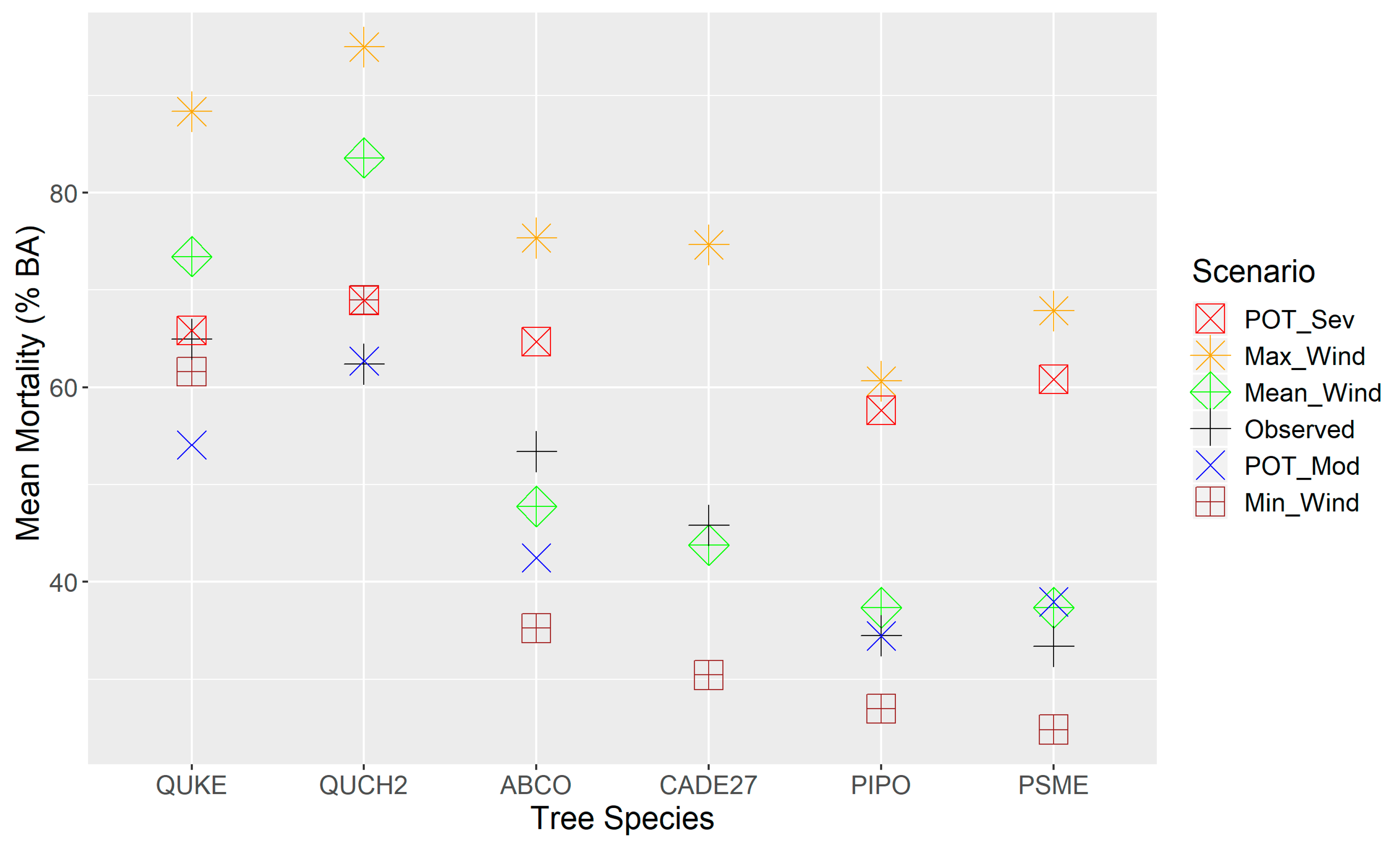 Forests 10 00958 g003