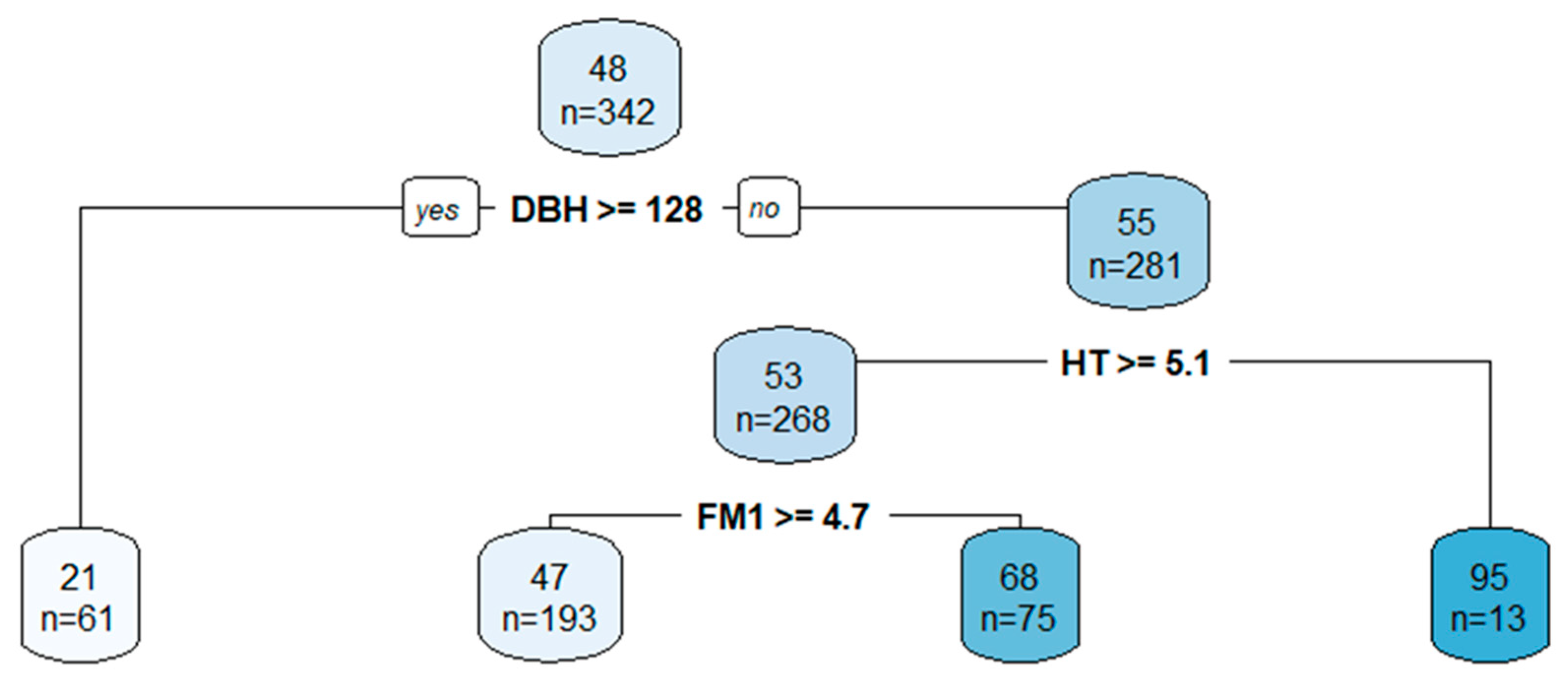 Forests 10 00958 g004