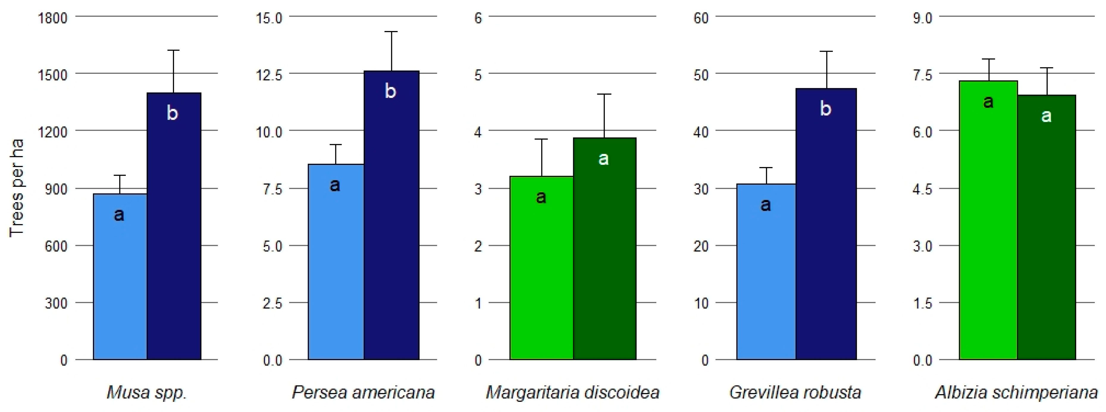 Forests 10 00963 g006