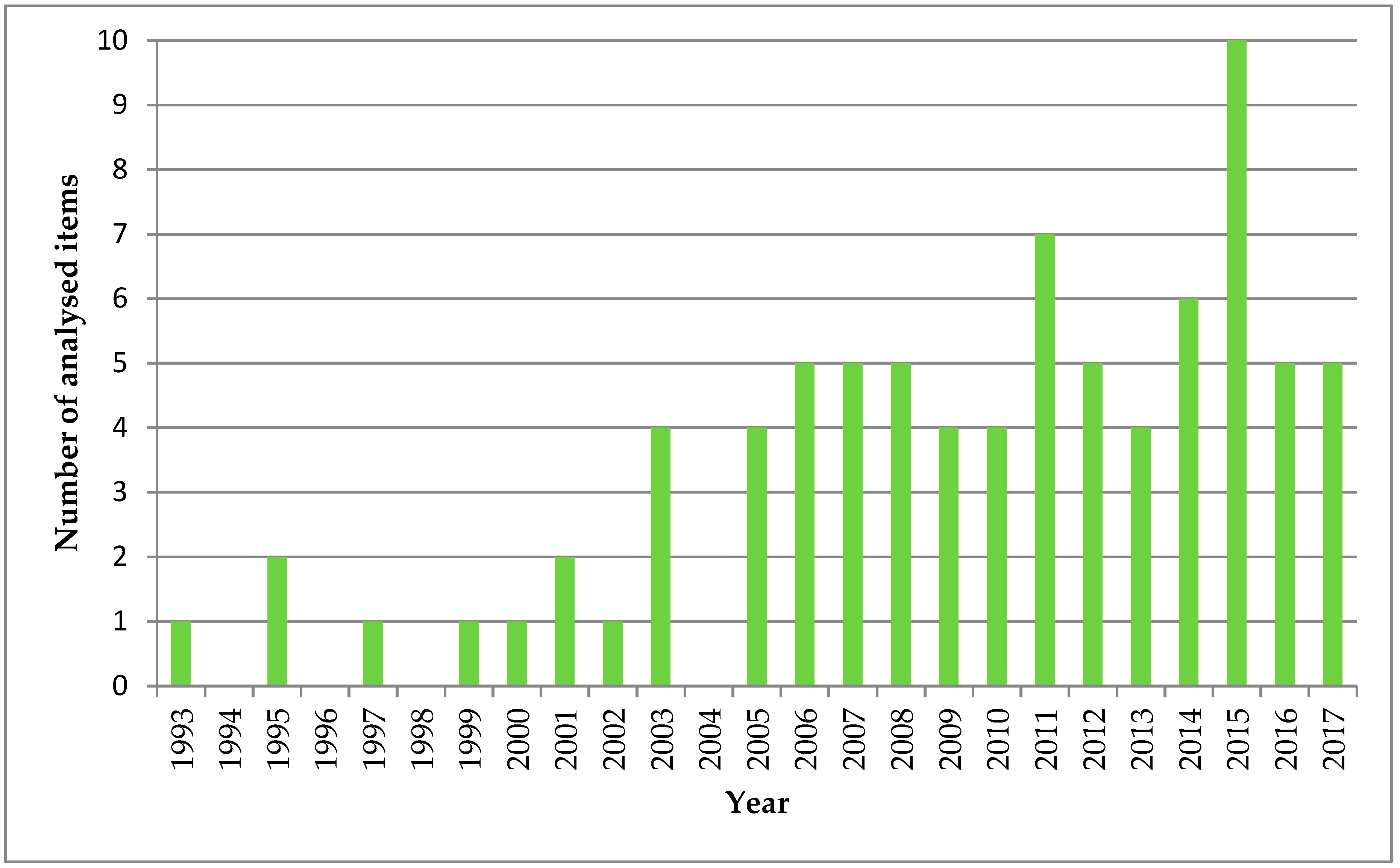 Forests 10 00964 g001