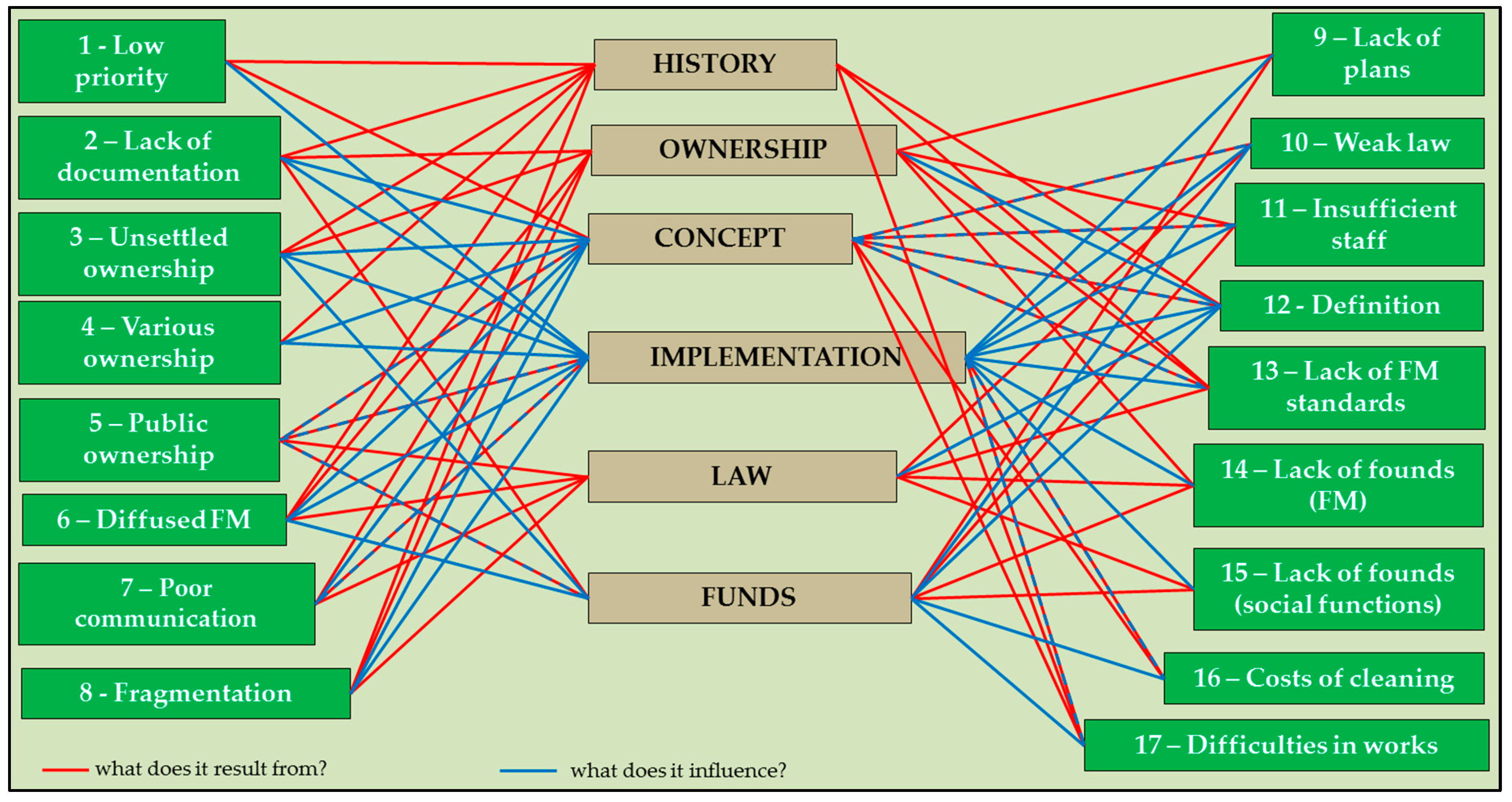 Forests 10 00964 g002