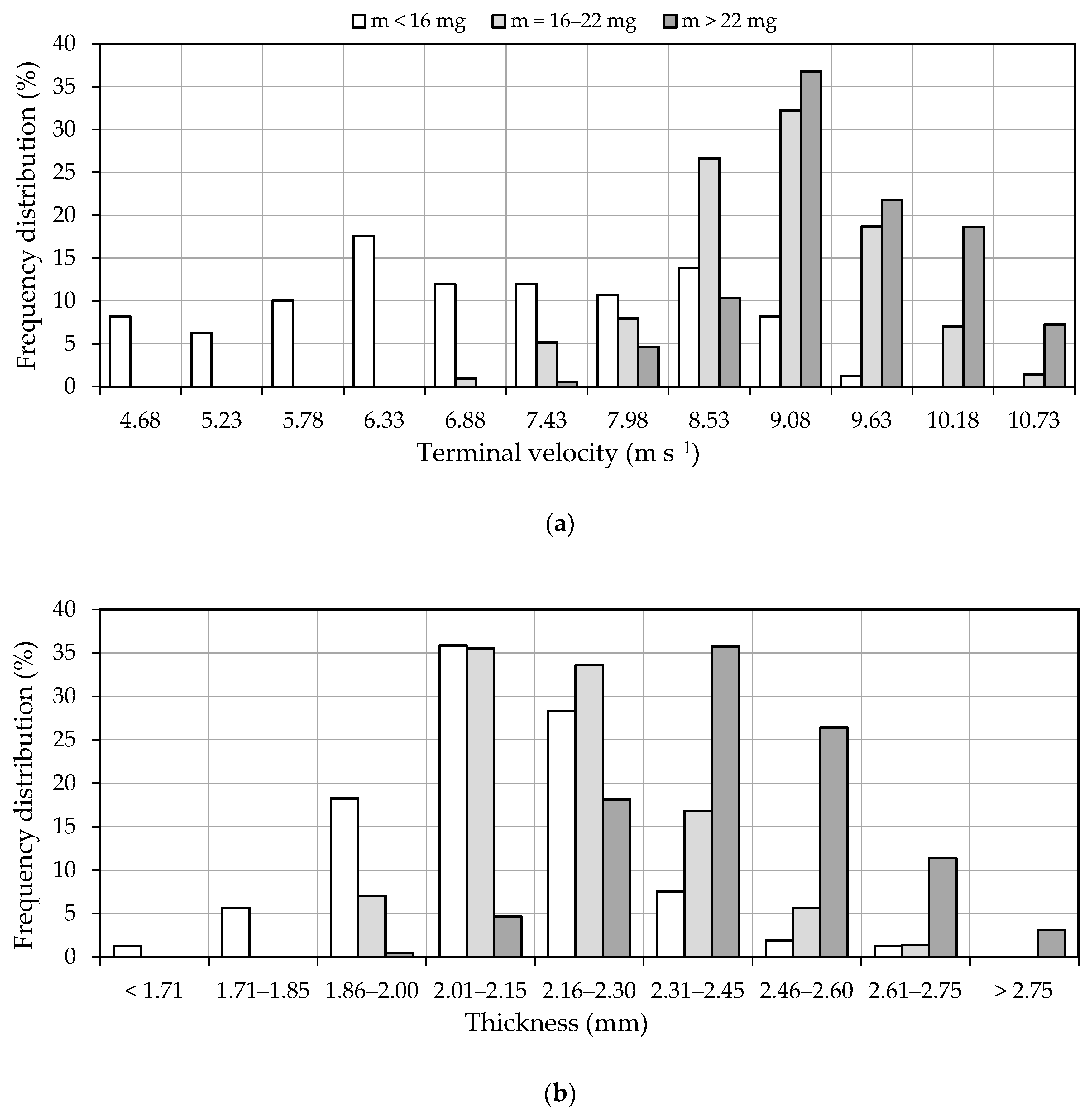 Forests 10 00966 g002 Forests 10 00966 g002