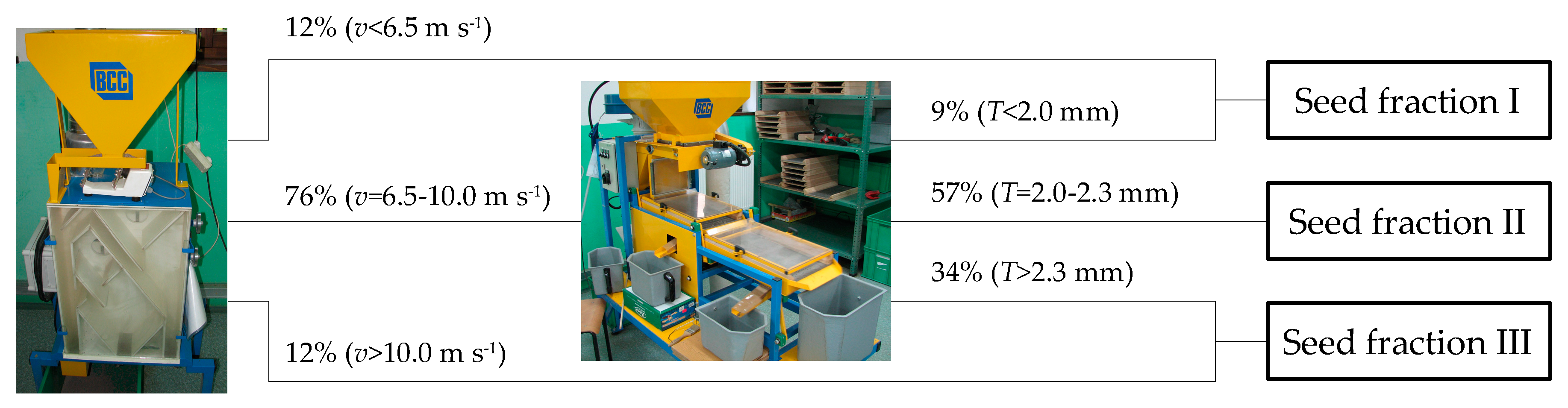 Forests 10 00966 g003 Forests 10 00966 g003