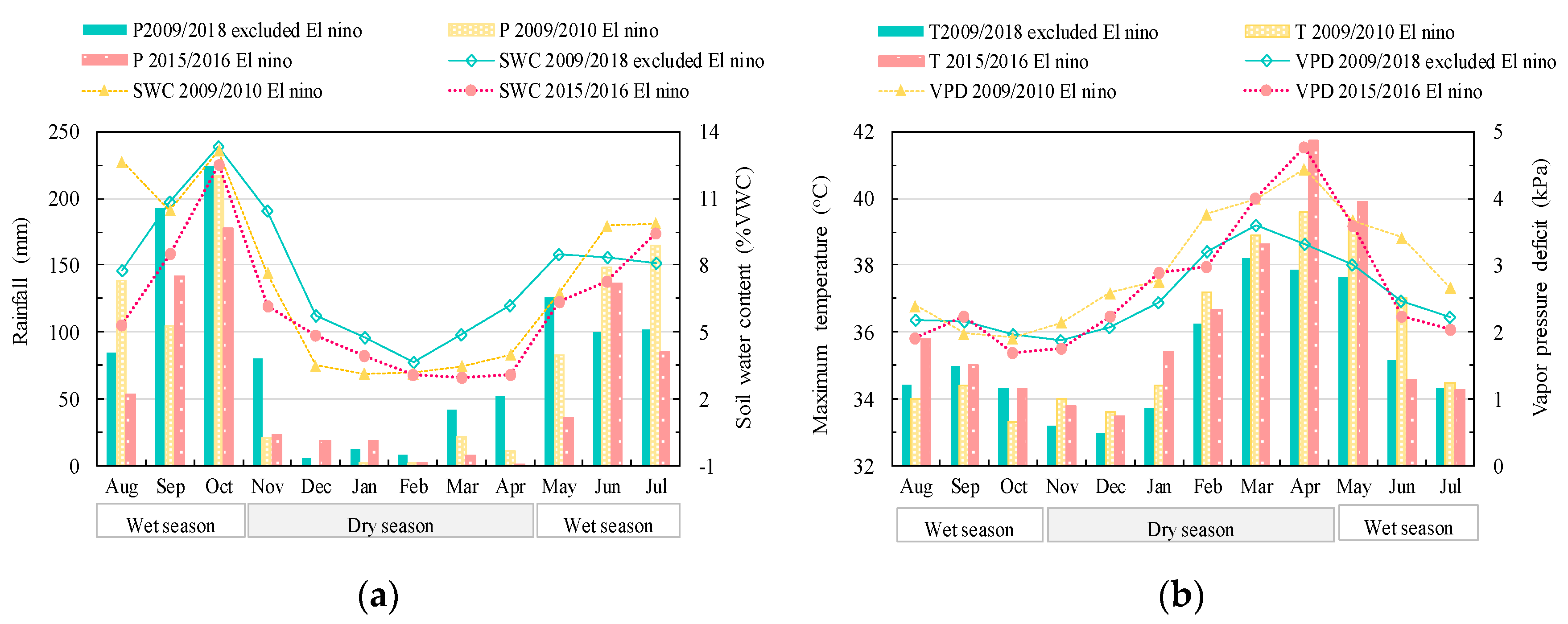 Forests 10 00967 g001