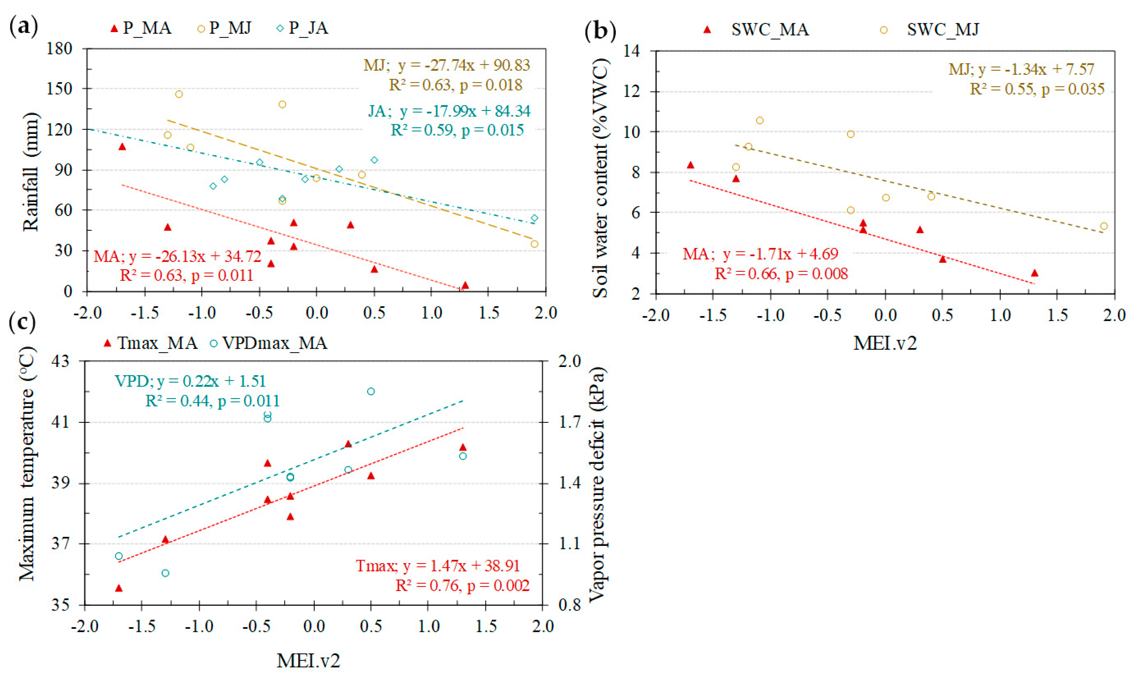 Forests 10 00967 g002