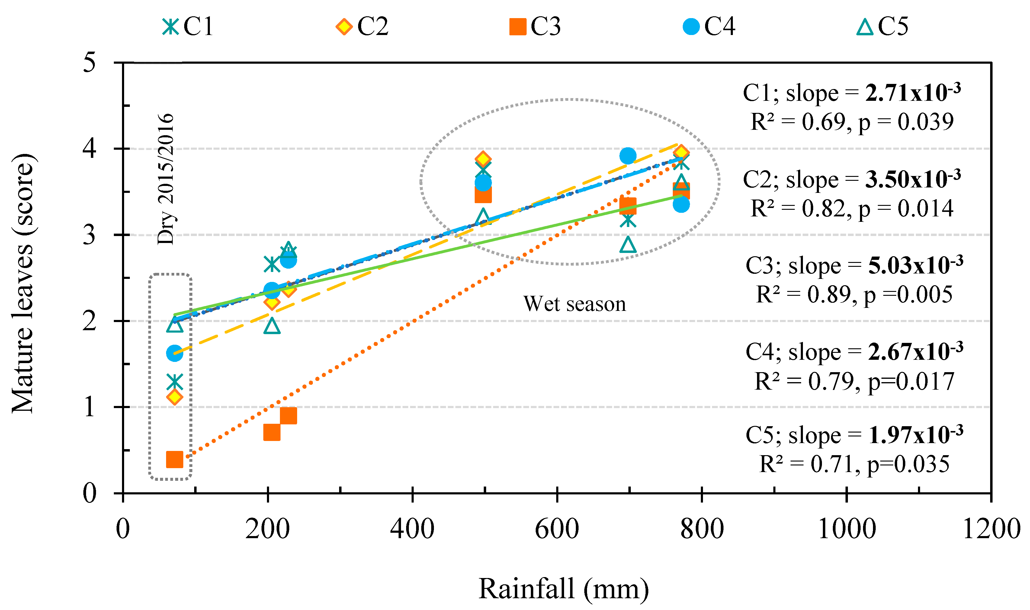 Forests 10 00967 g005