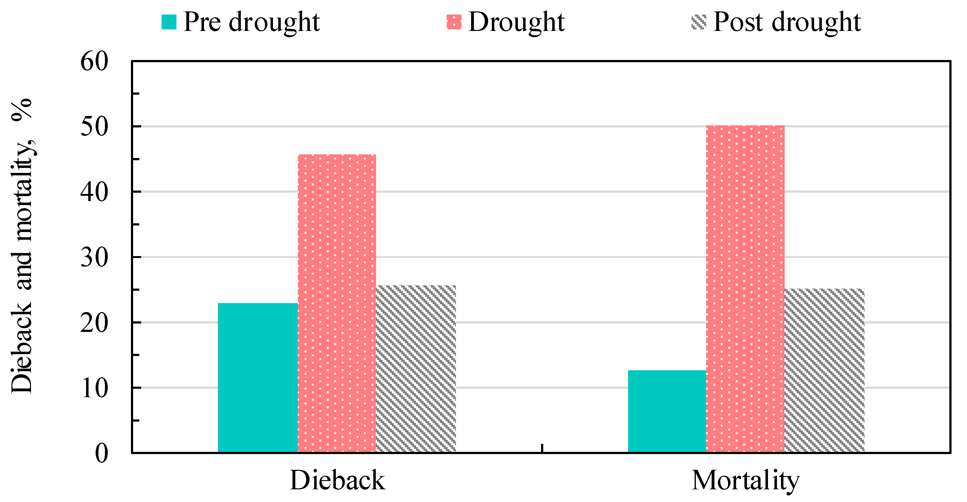Forests 10 00967 g007