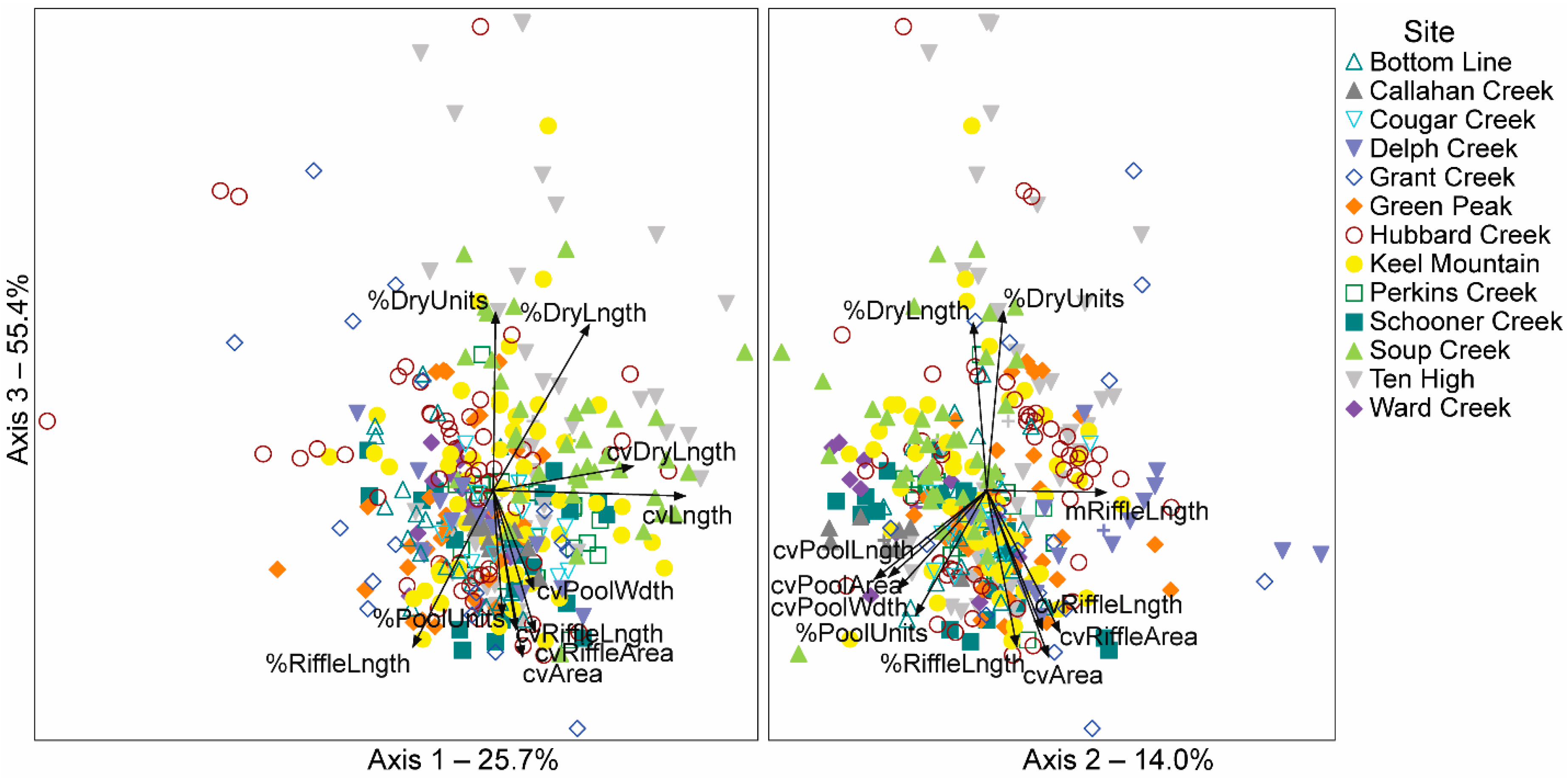 Forests 10 00968 g005