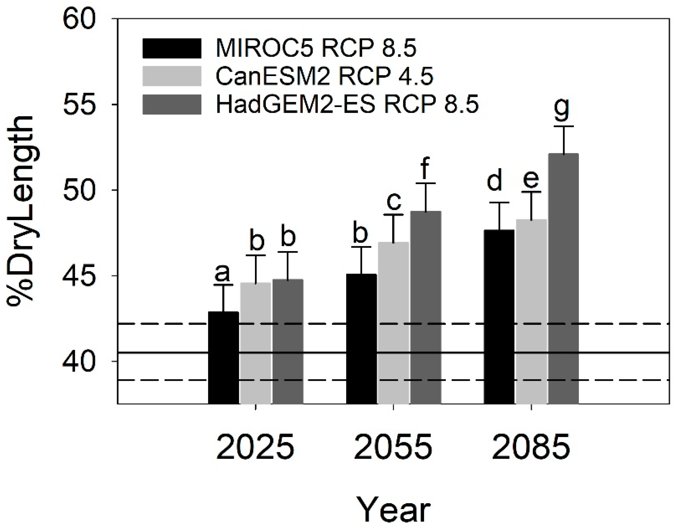 Forests 10 00968 g008