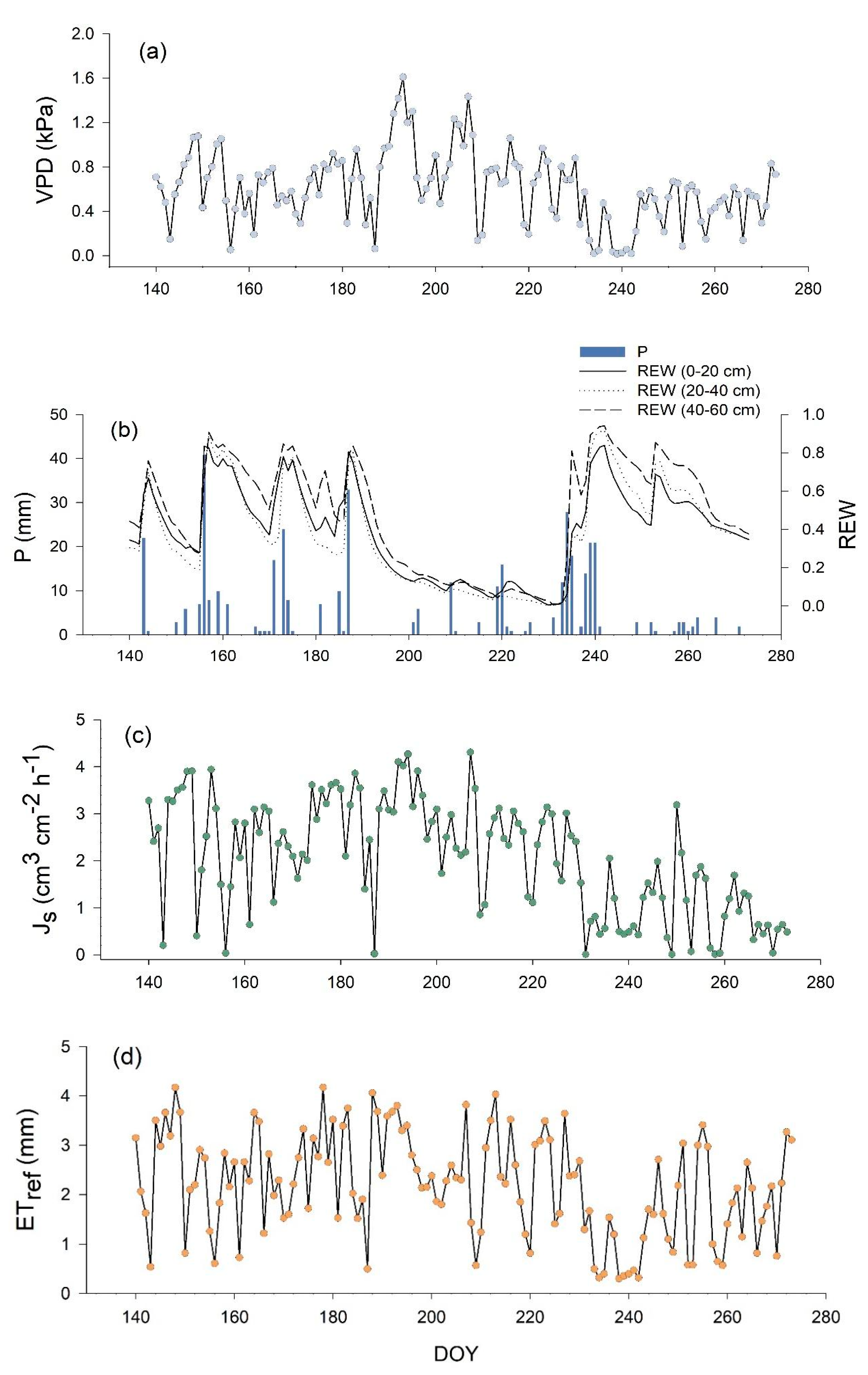 Forests 10 00971 g001 Forests 10 00971 g001