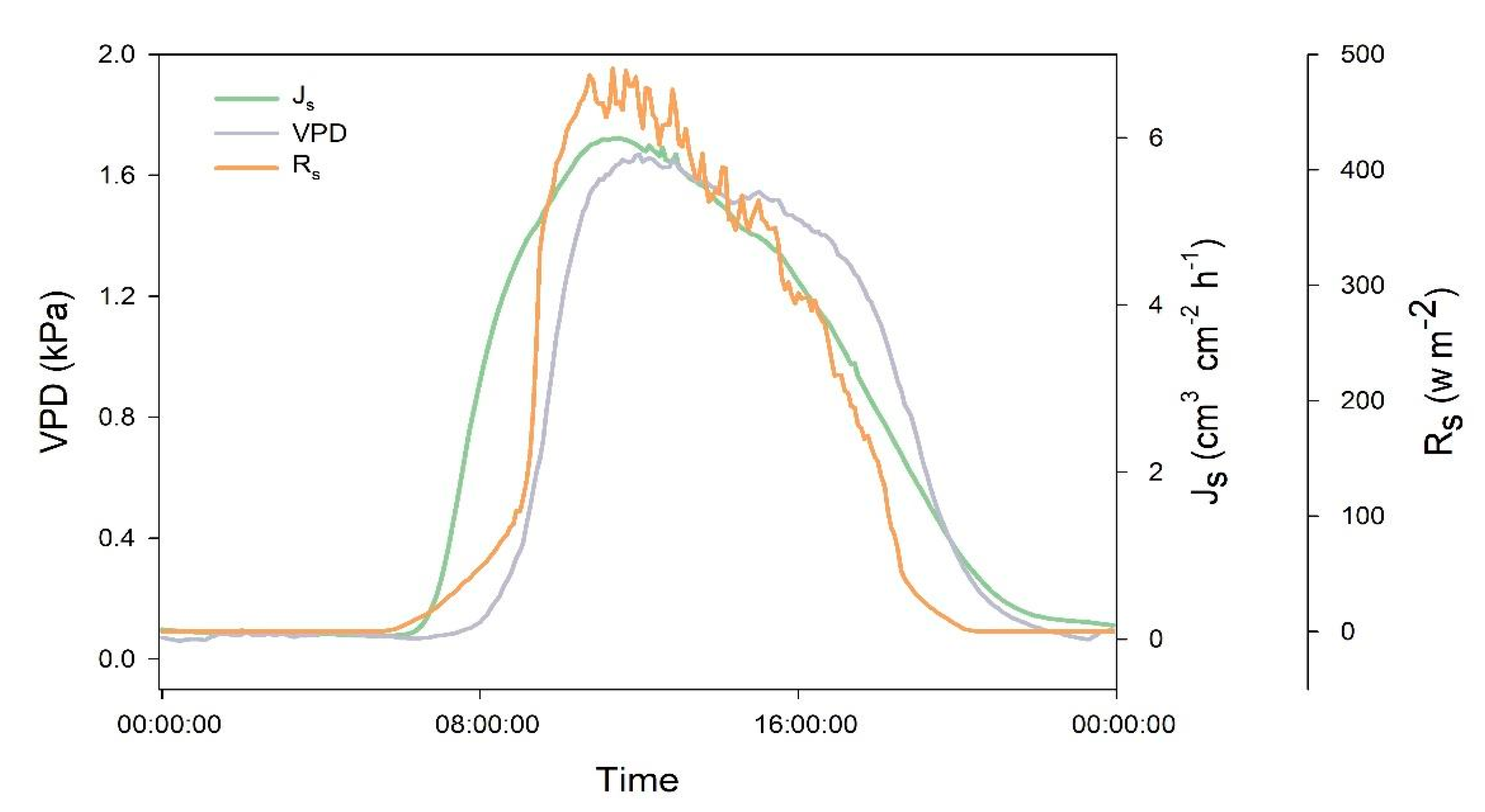 Forests 10 00971 g002 Forests 10 00971 g002