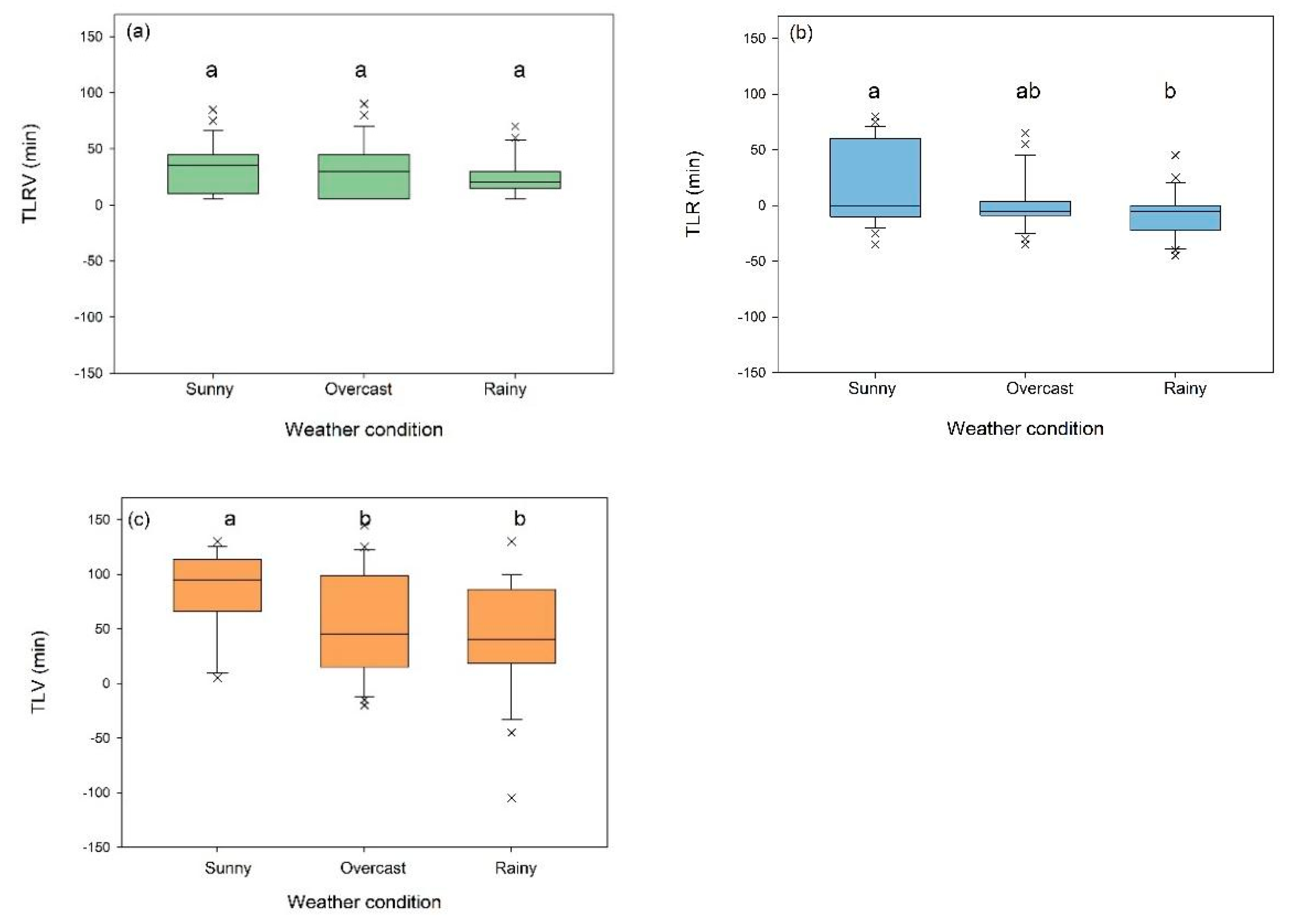 Forests 10 00971 g003 Forests 10 00971 g003