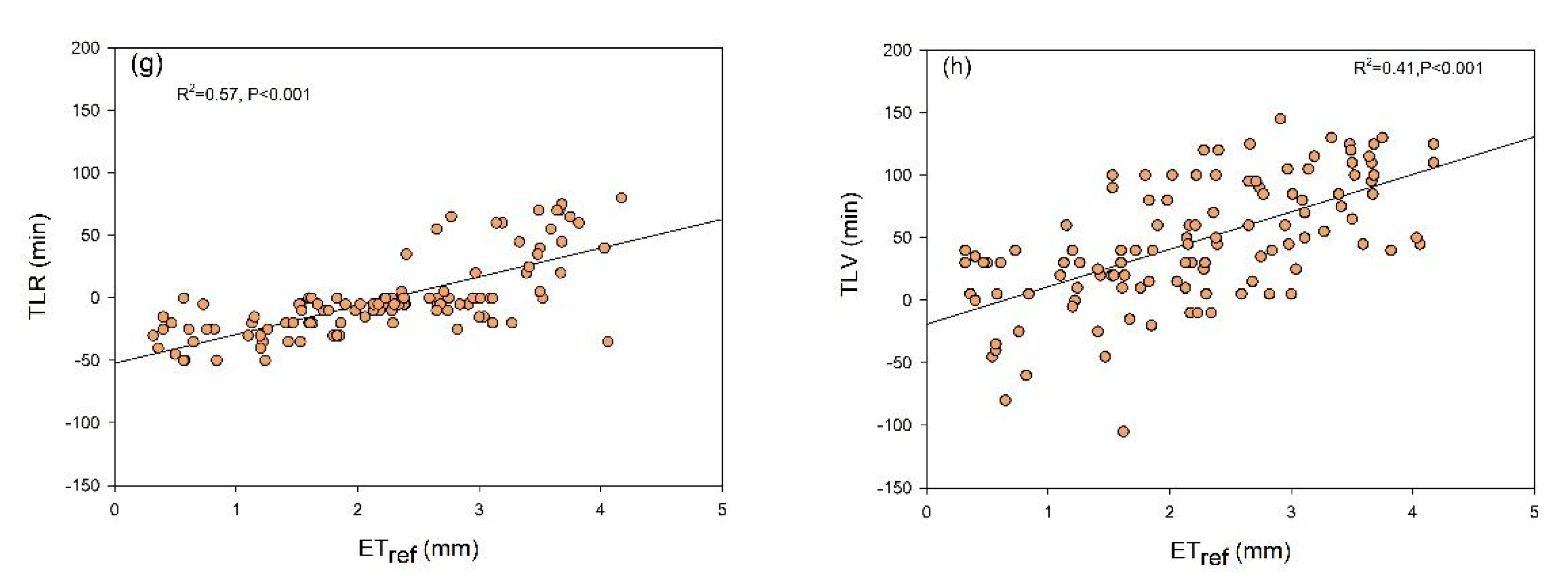 Forests 10 00971 g006b Forests 10 00971 g006b