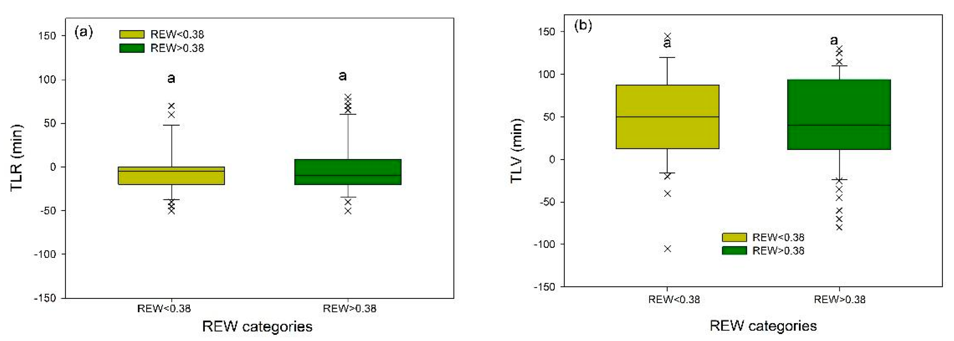 Forests 10 00971 g007 Forests 10 00971 g007
