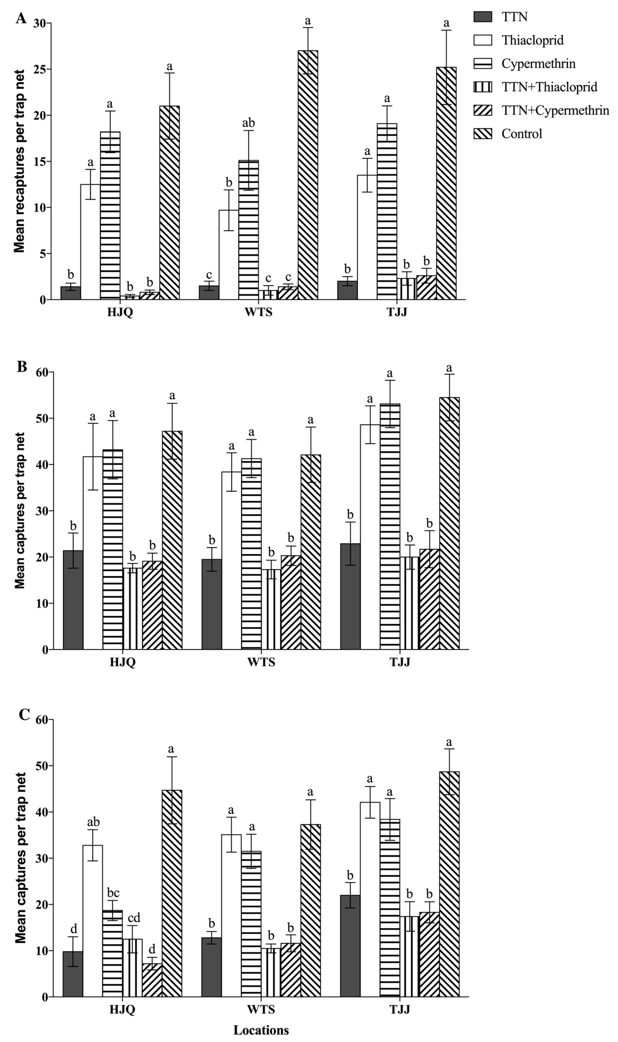 Forests 10 00972 g003
