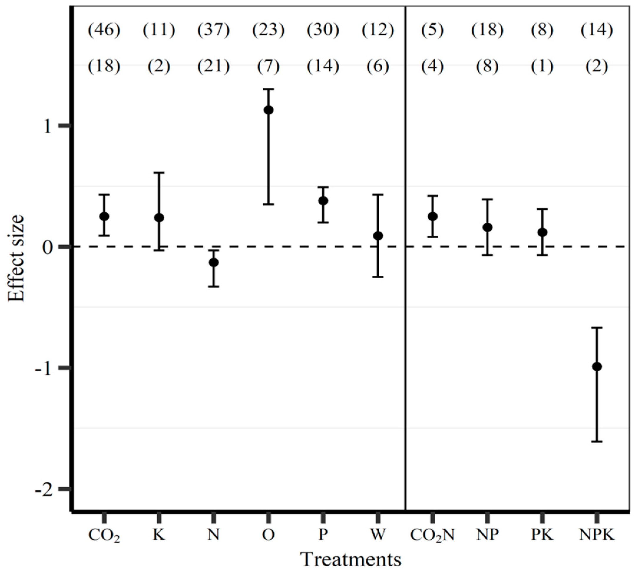 Forests 10 00973 g001 Forests 10 00973 g001