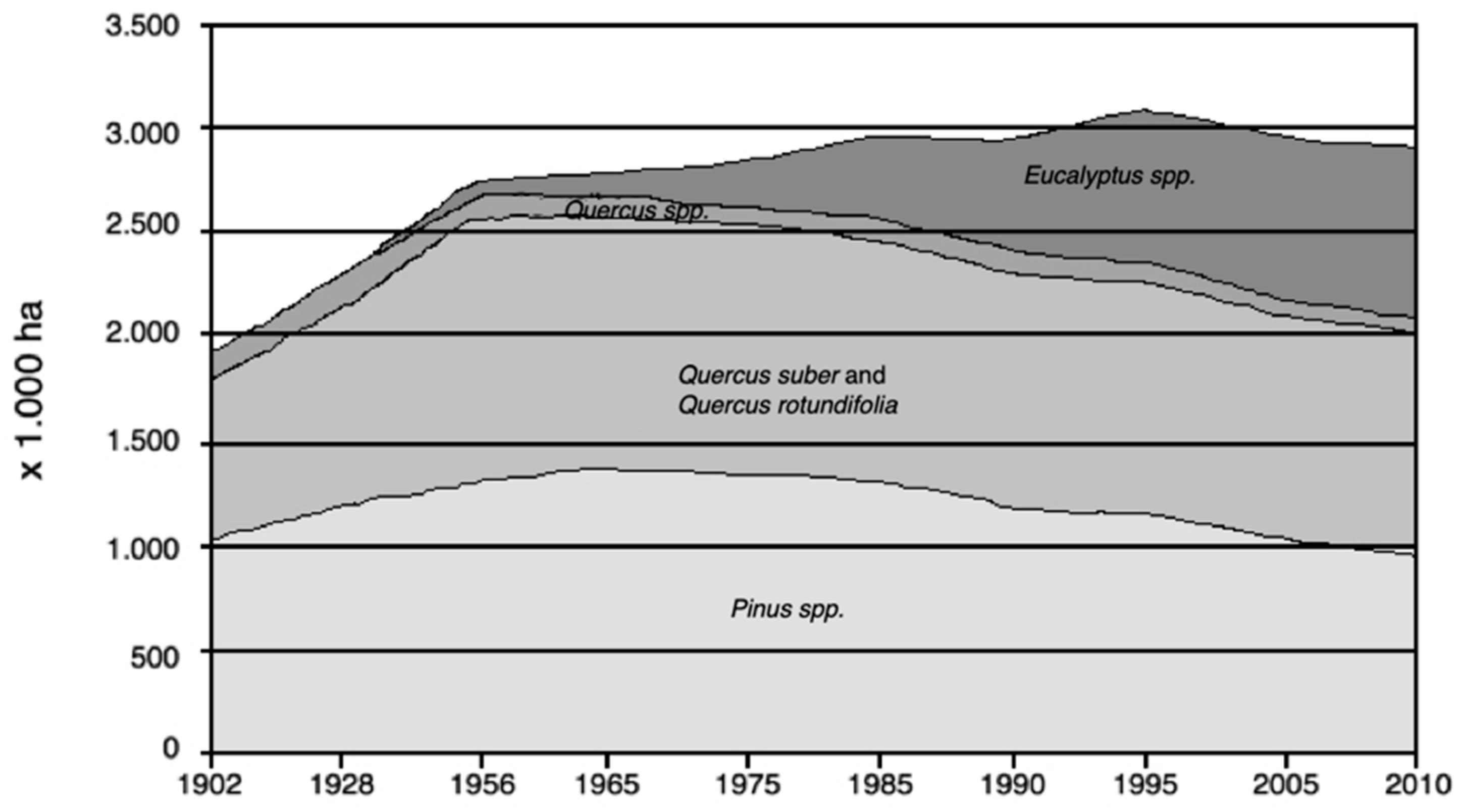 Forests 10 00974 g005