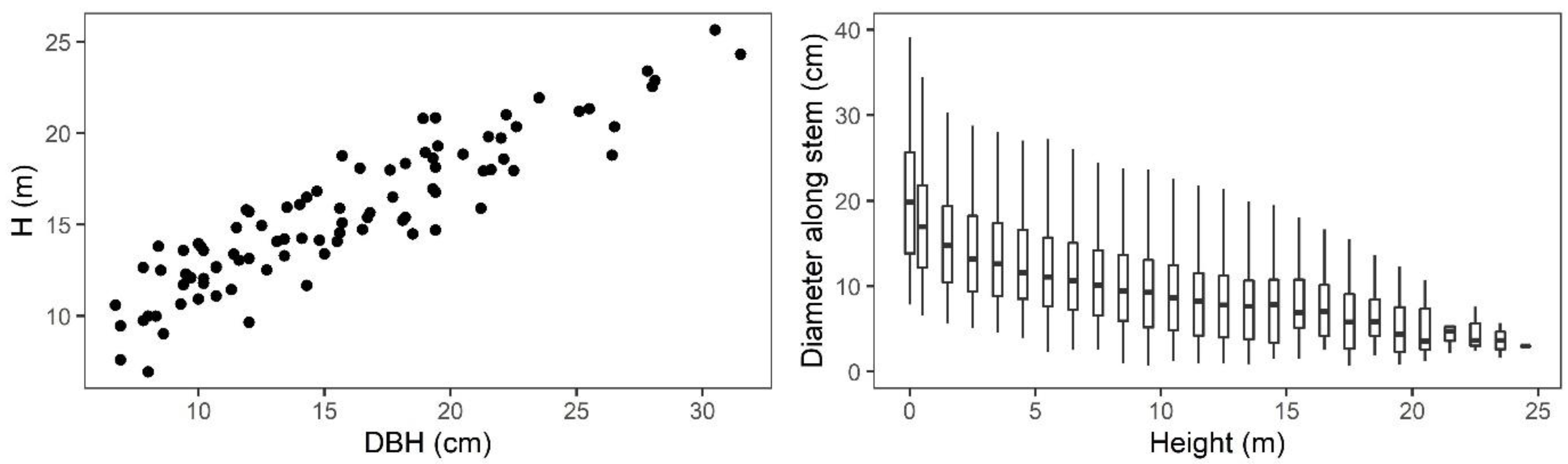 Forests 10 00975 g002