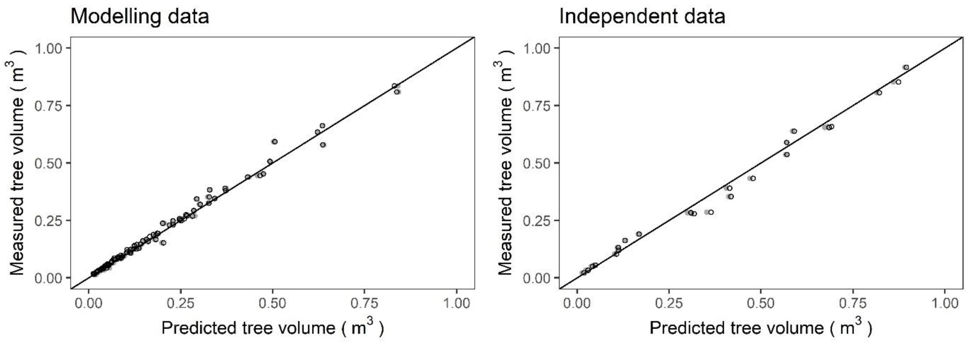 Forests 10 00975 g005