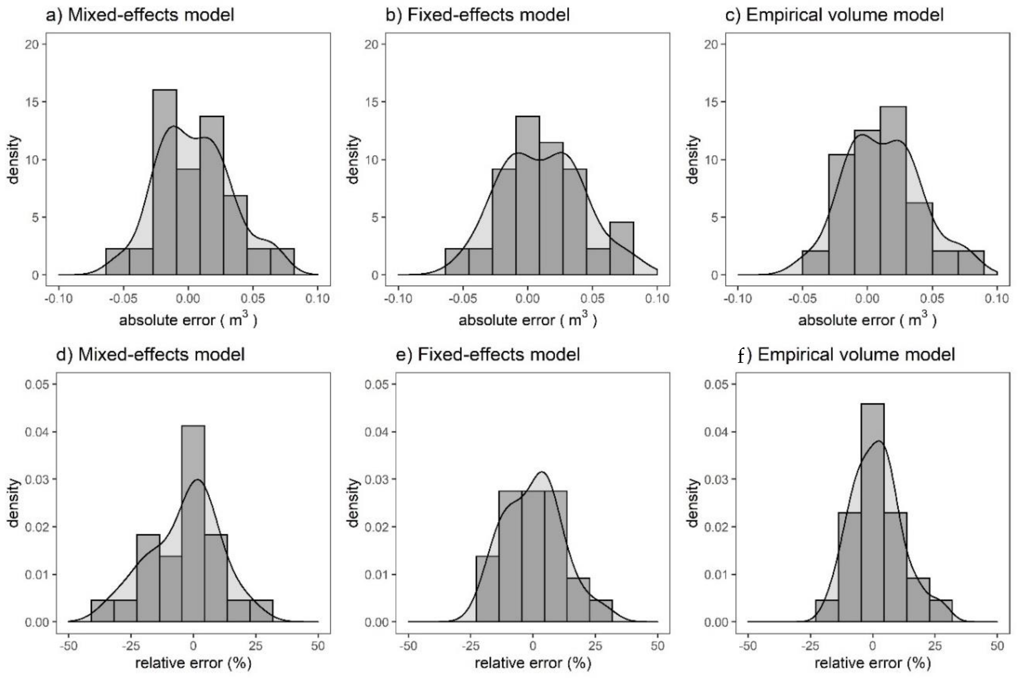 Forests 10 00975 g006