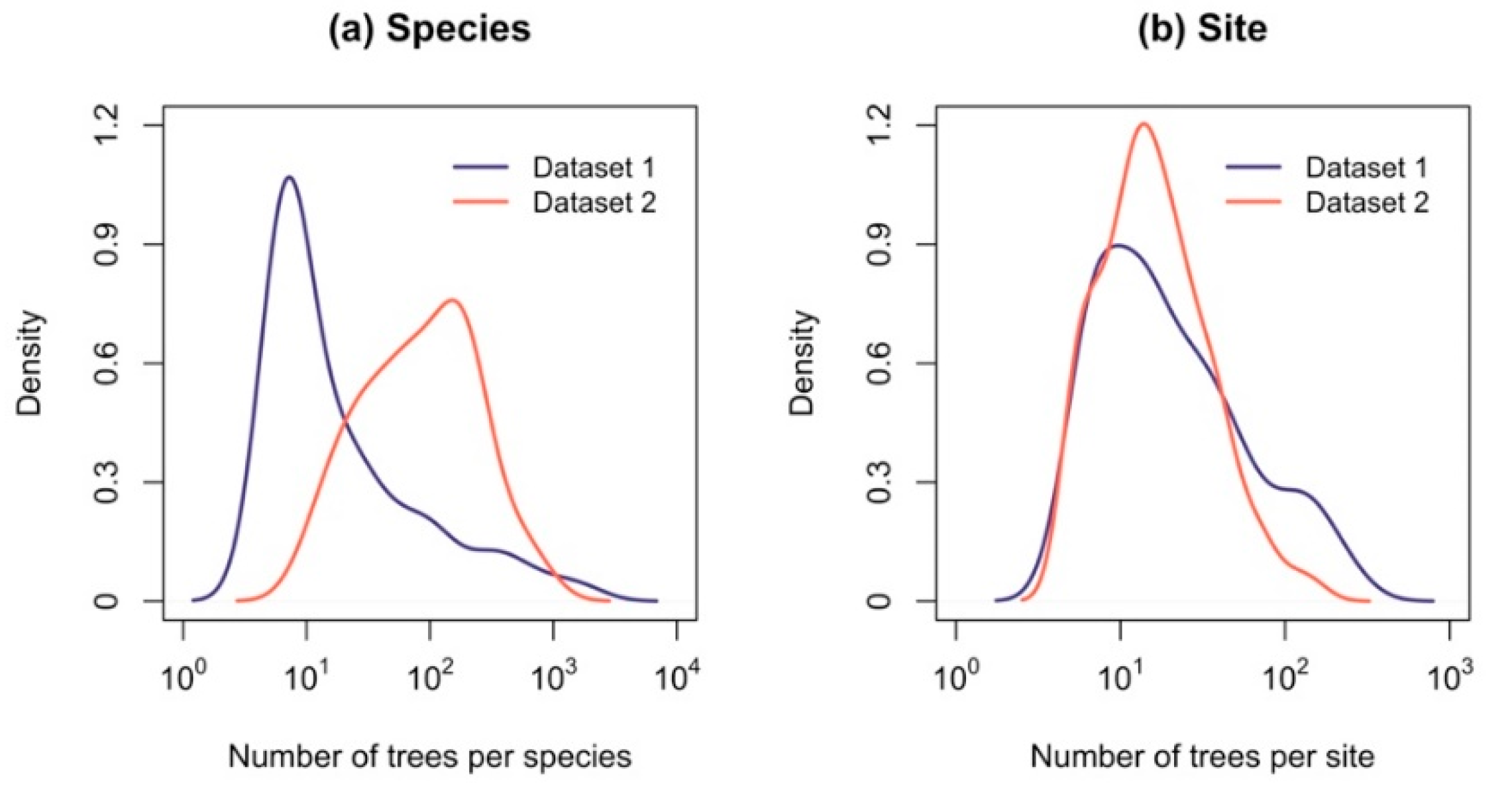 Forests 10 00976 g001