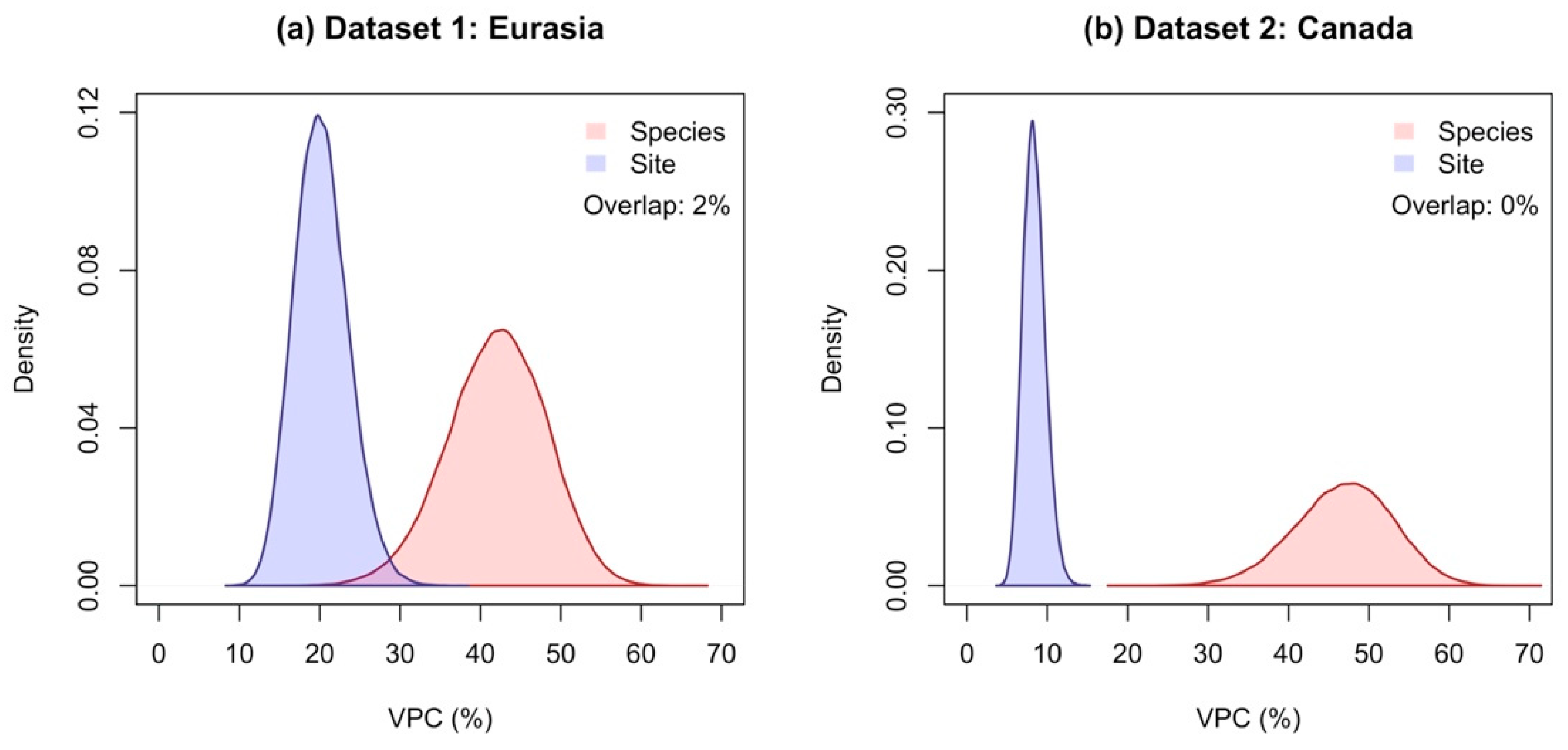 Forests 10 00976 g002