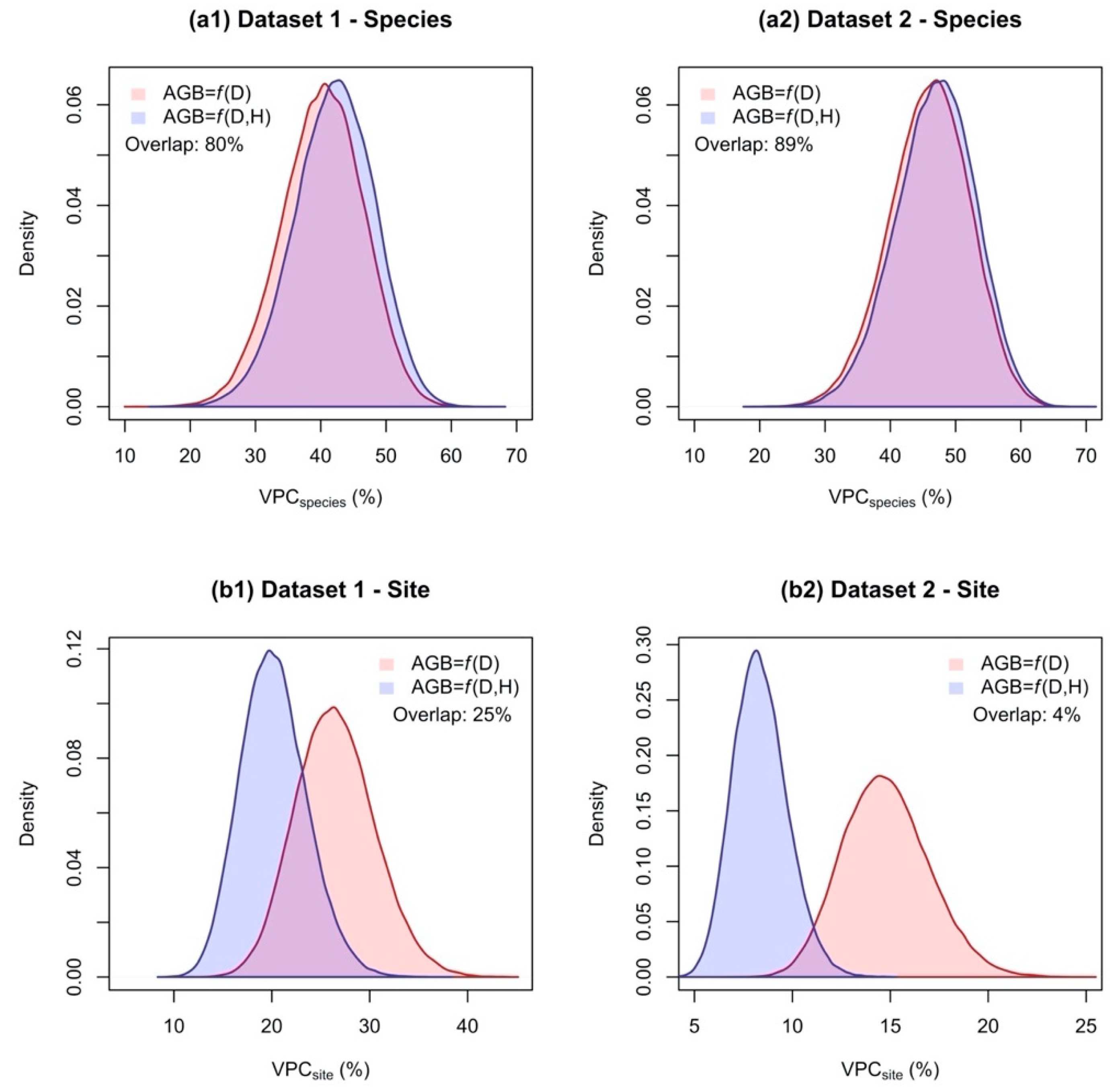 Forests 10 00976 g003