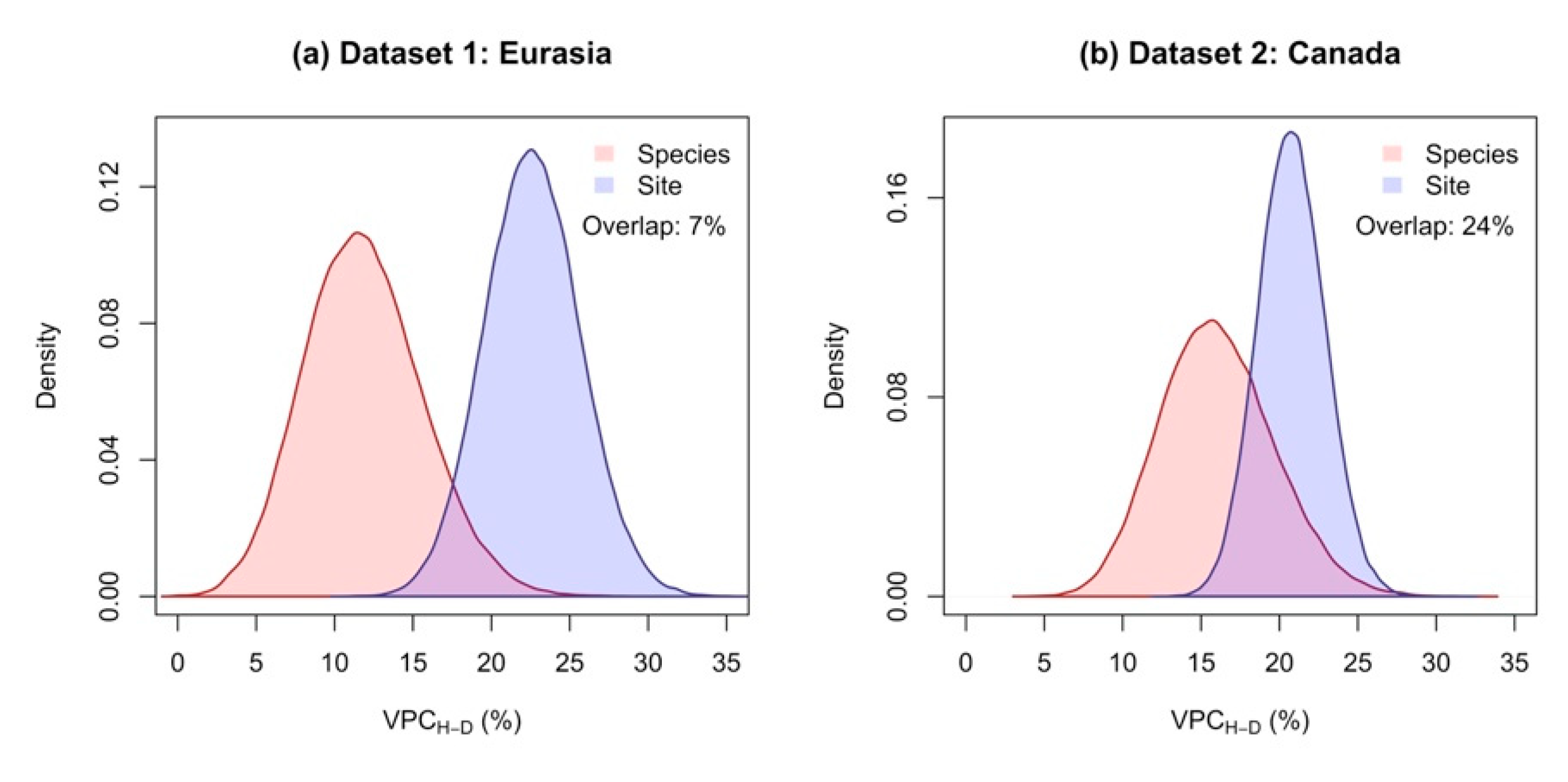 Forests 10 00976 g005