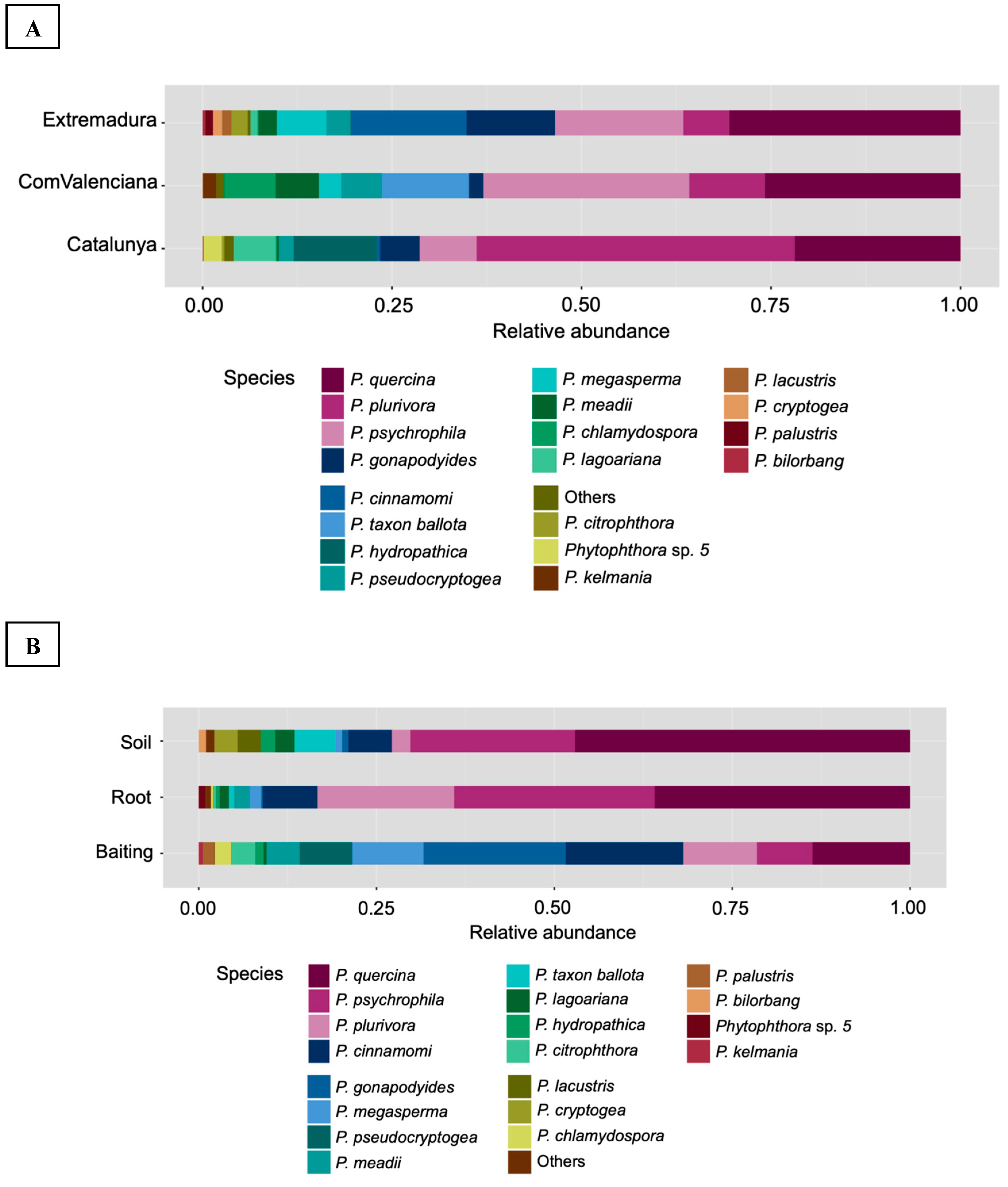 Forests 10 00979 g001 Forests 10 00979 g001