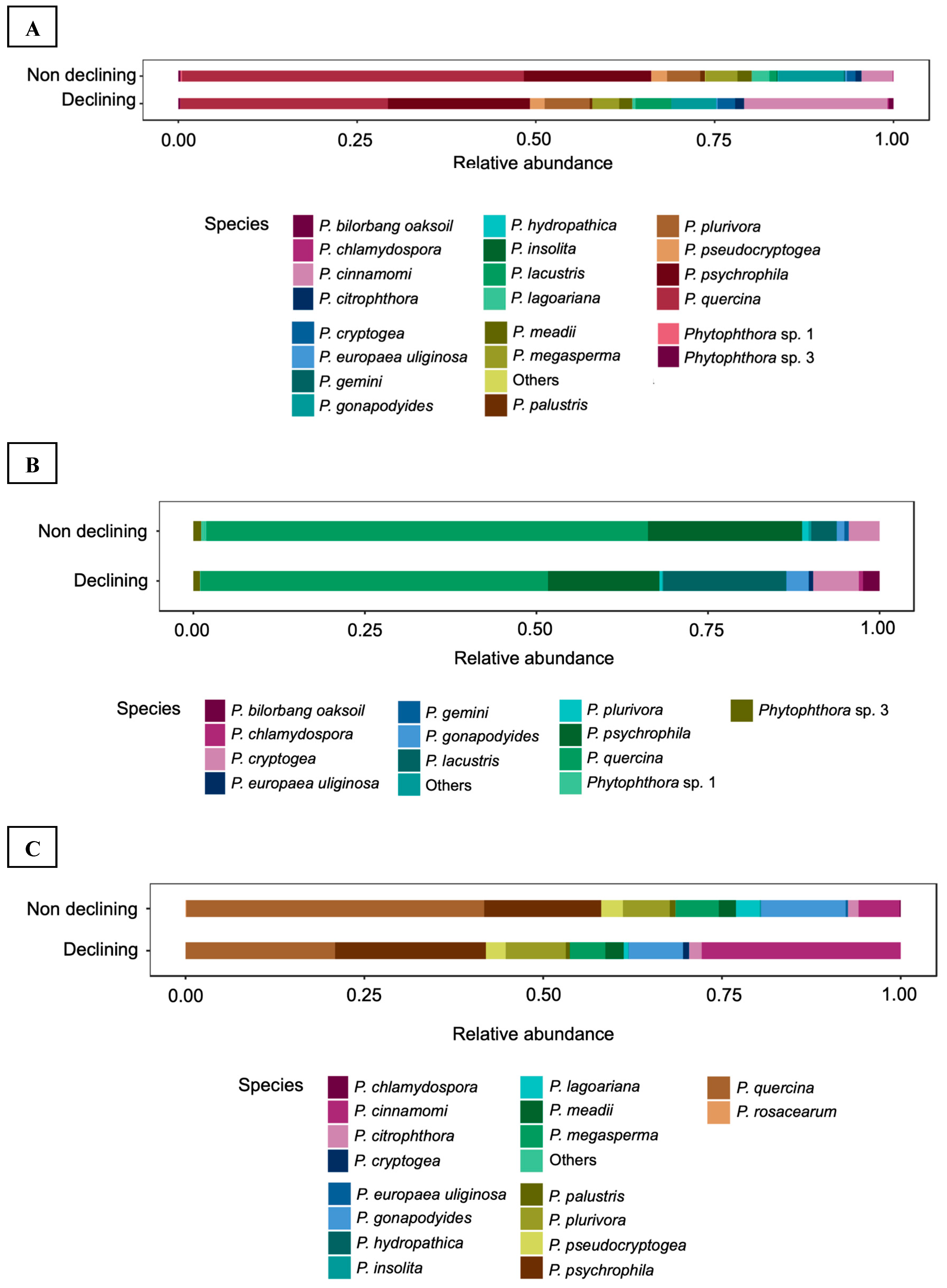 Forests 10 00979 g002 Forests 10 00979 g002