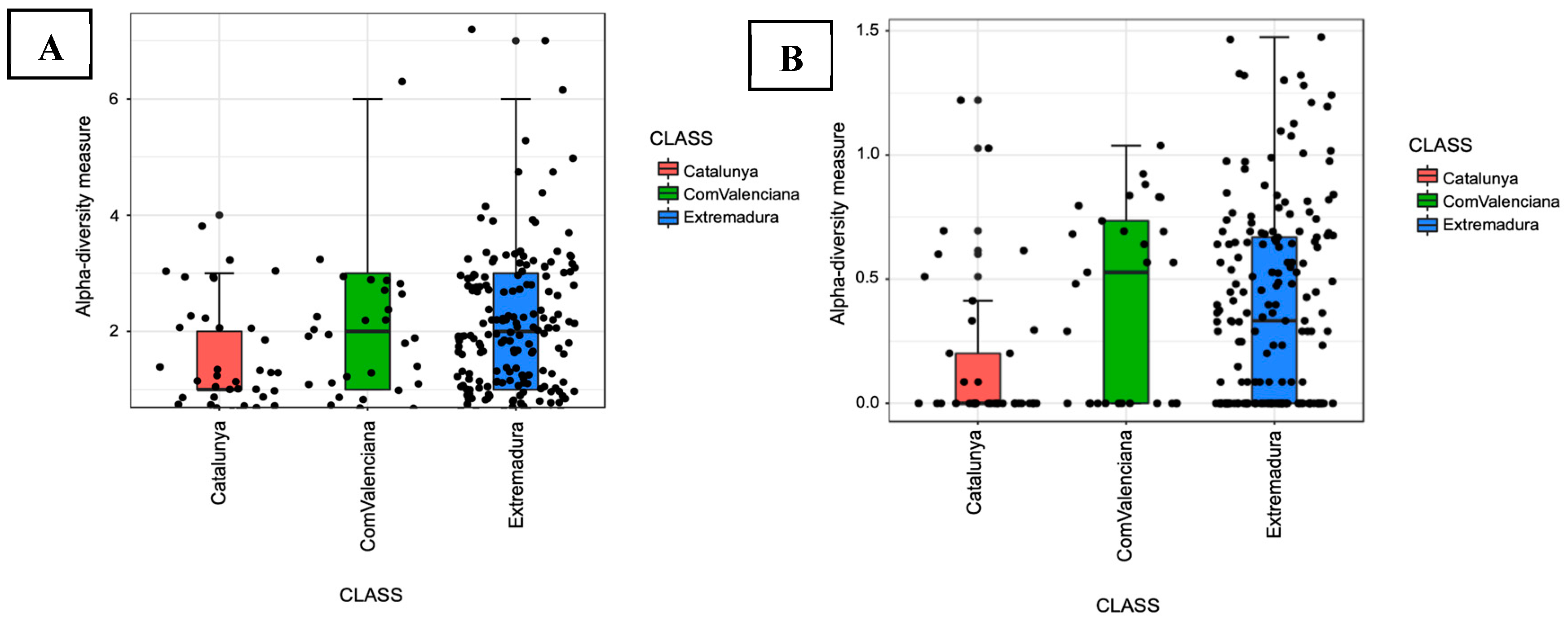 Forests 10 00979 g003 Forests 10 00979 g003