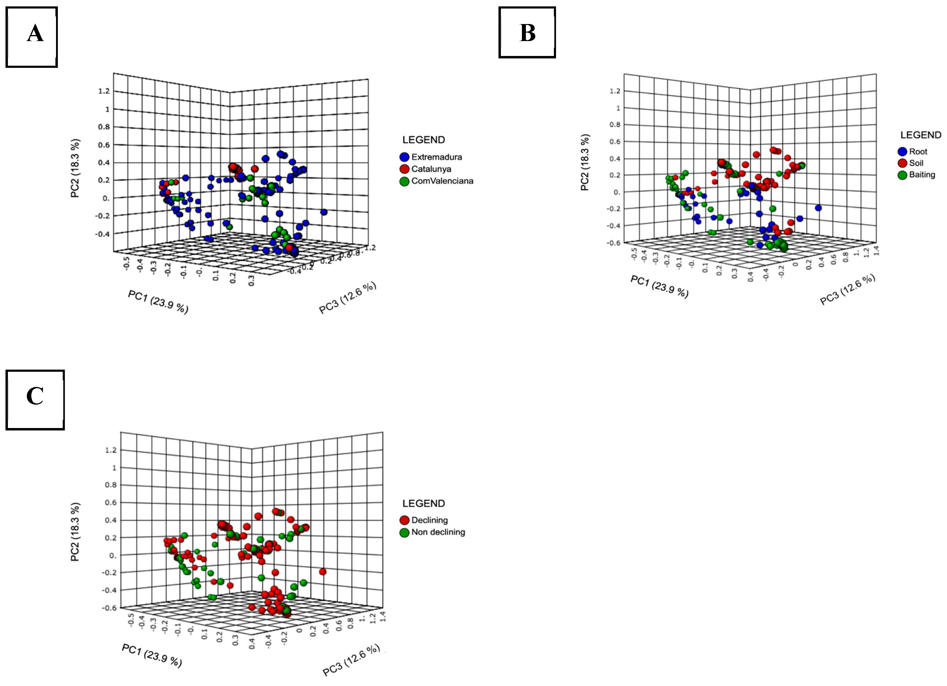 Forests 10 00979 g004 Forests 10 00979 g004