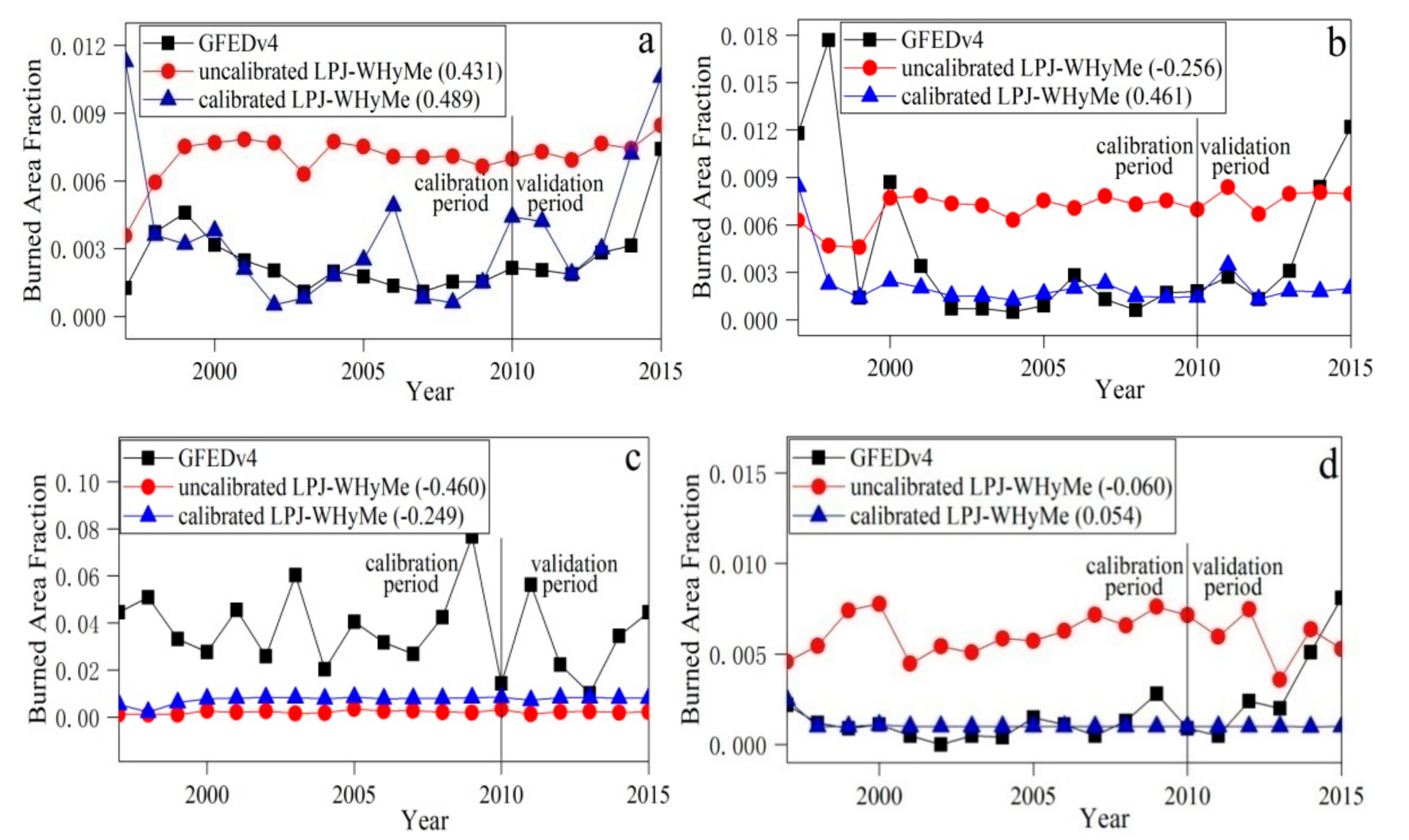 Forests 10 00992 g005 Forests 10 00992 g005
