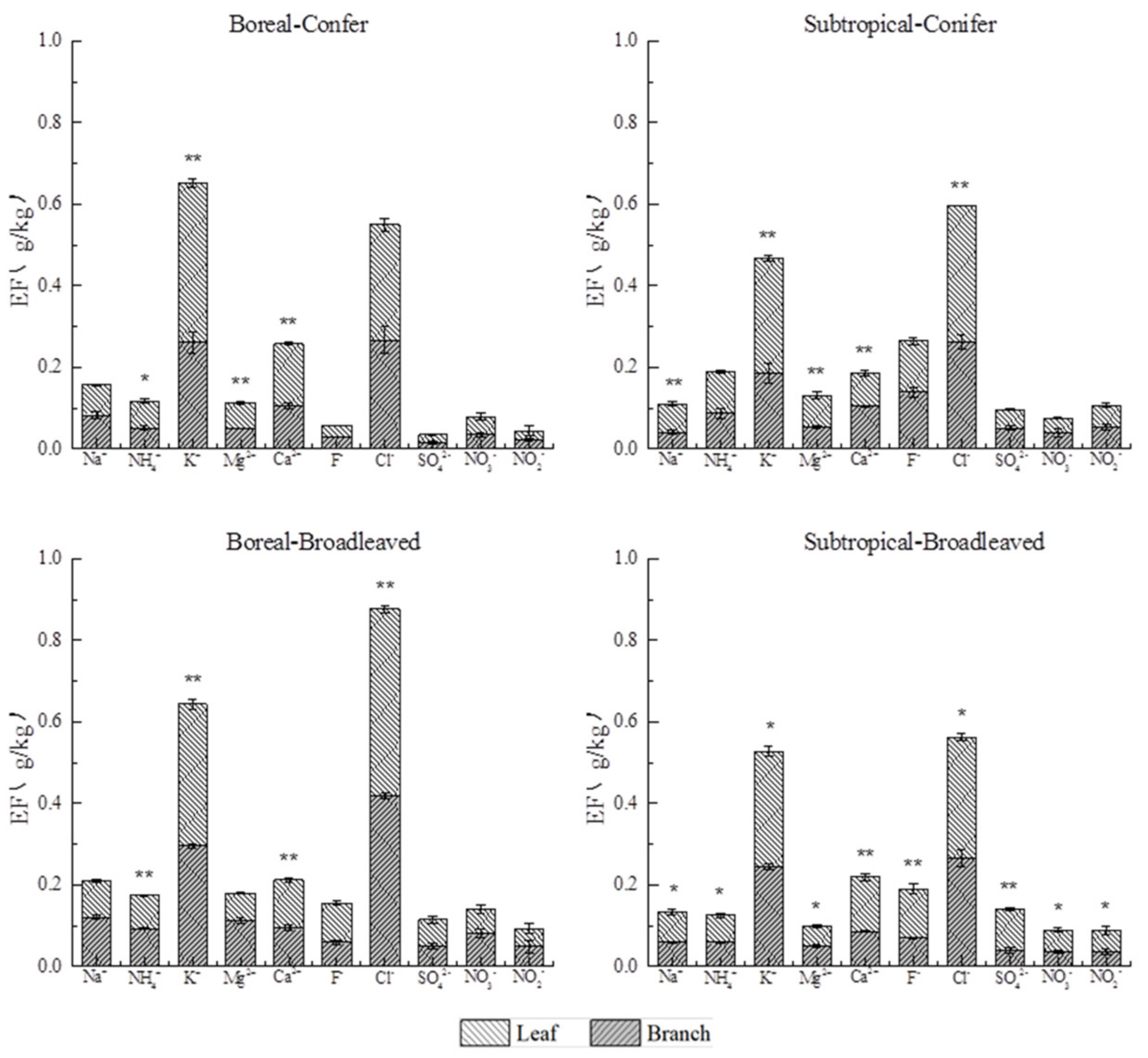Forests 10 00994 g002 Forests 10 00994 g002