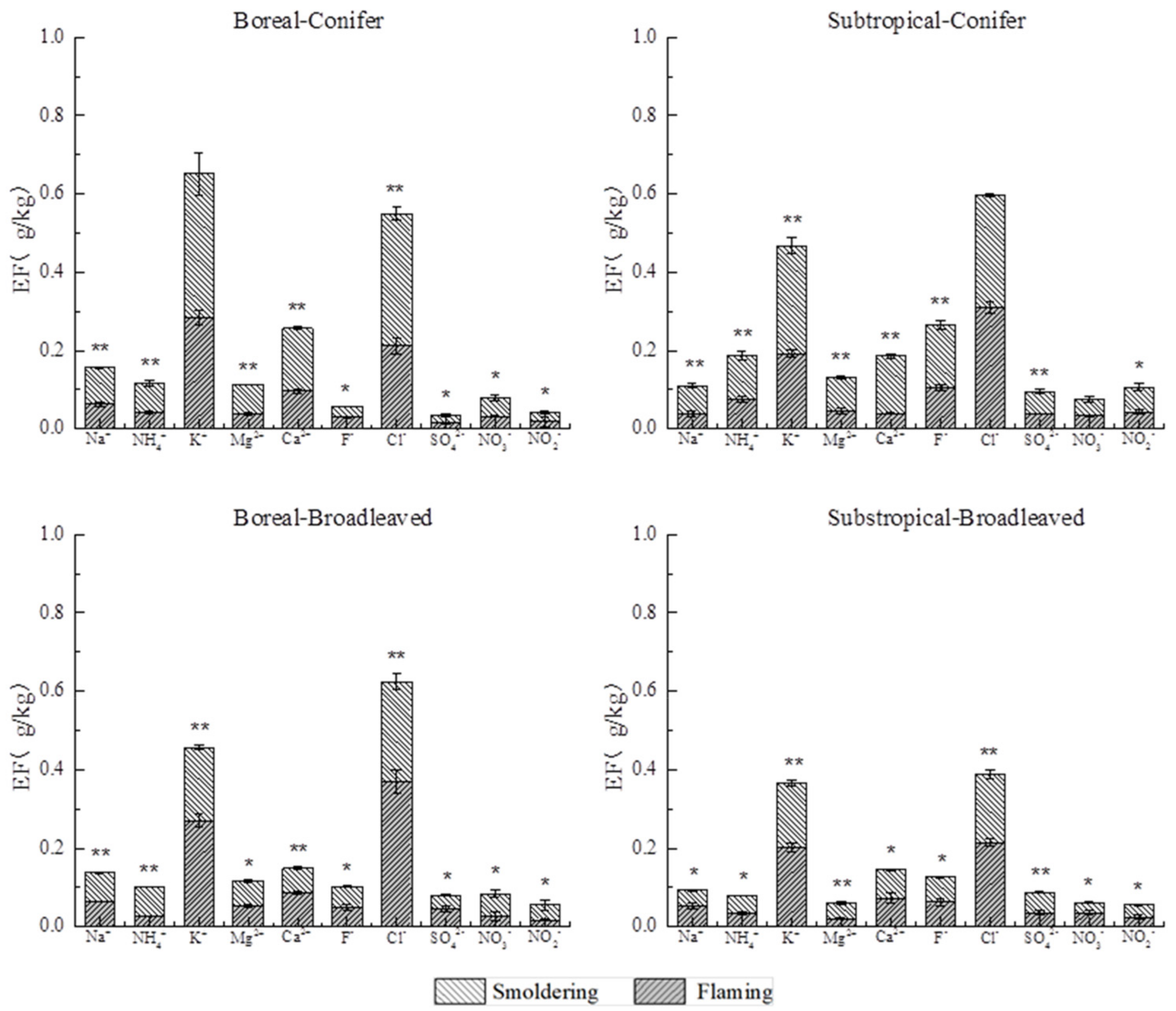 Forests 10 00994 g003 Forests 10 00994 g003