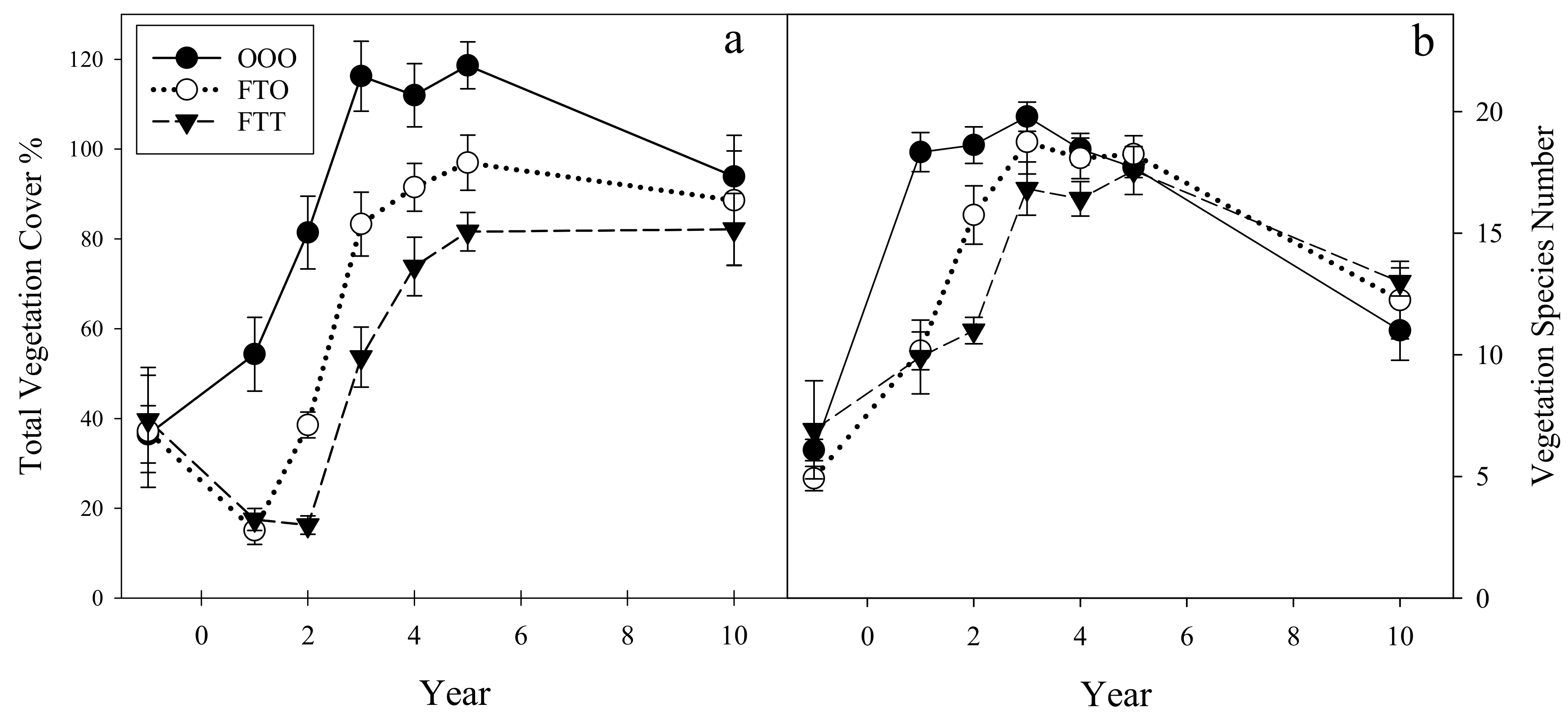 Forests 10 01002 g001