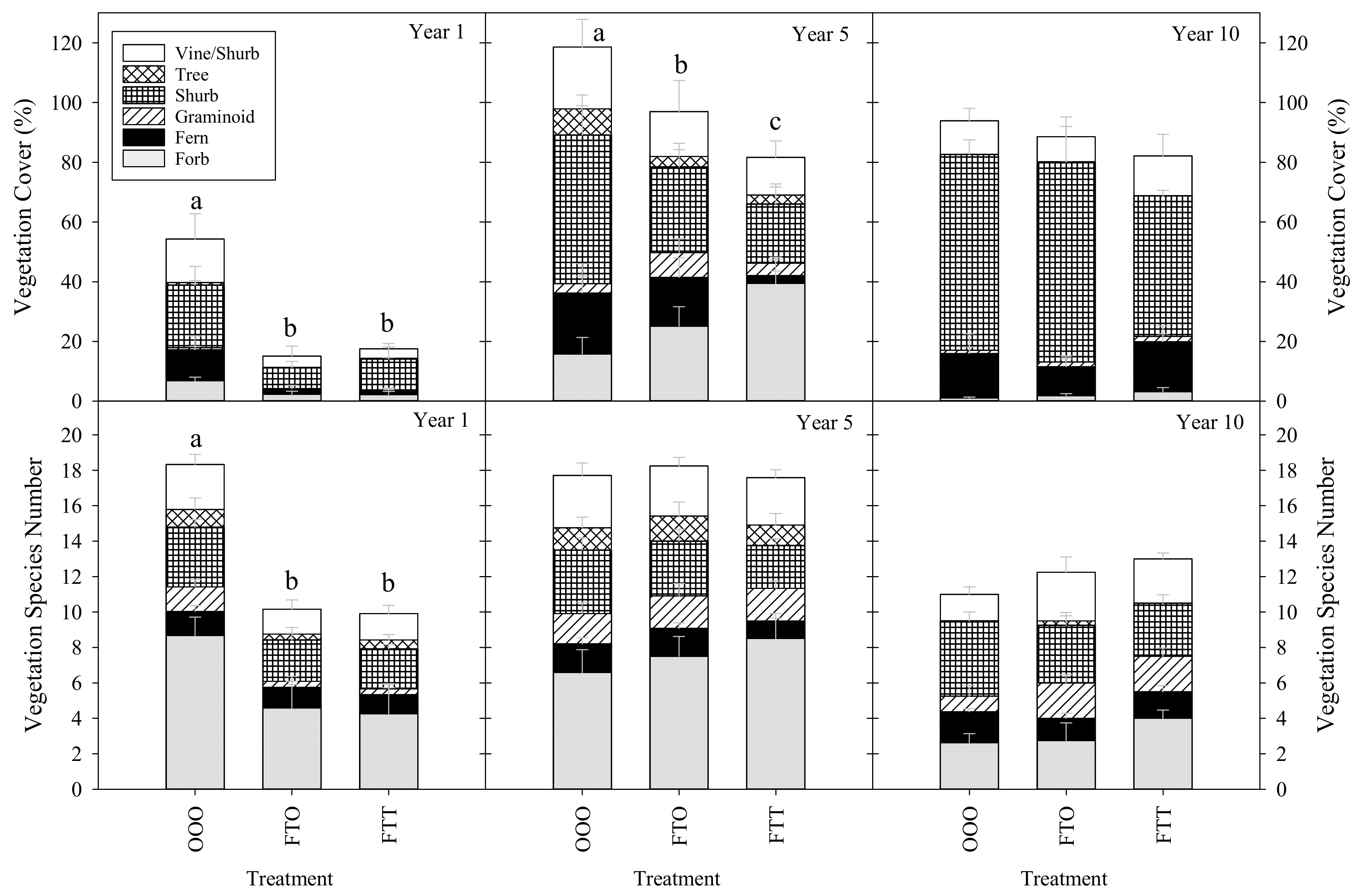 Forests 10 01002 g002
