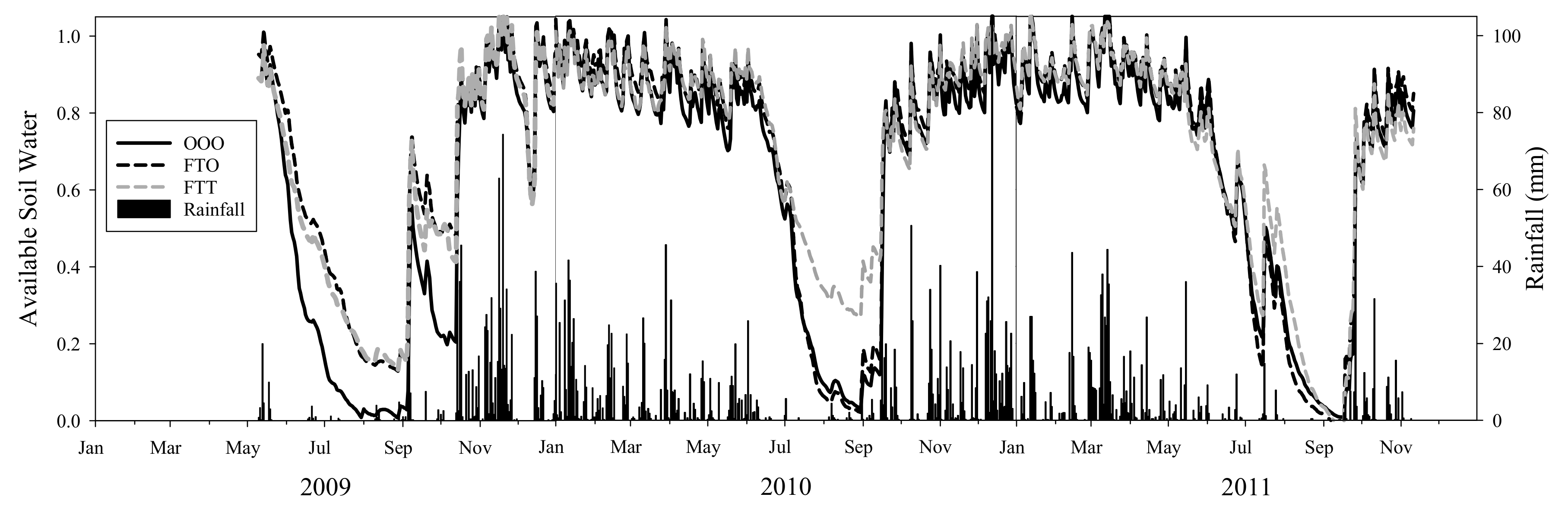 Forests 10 01002 g003