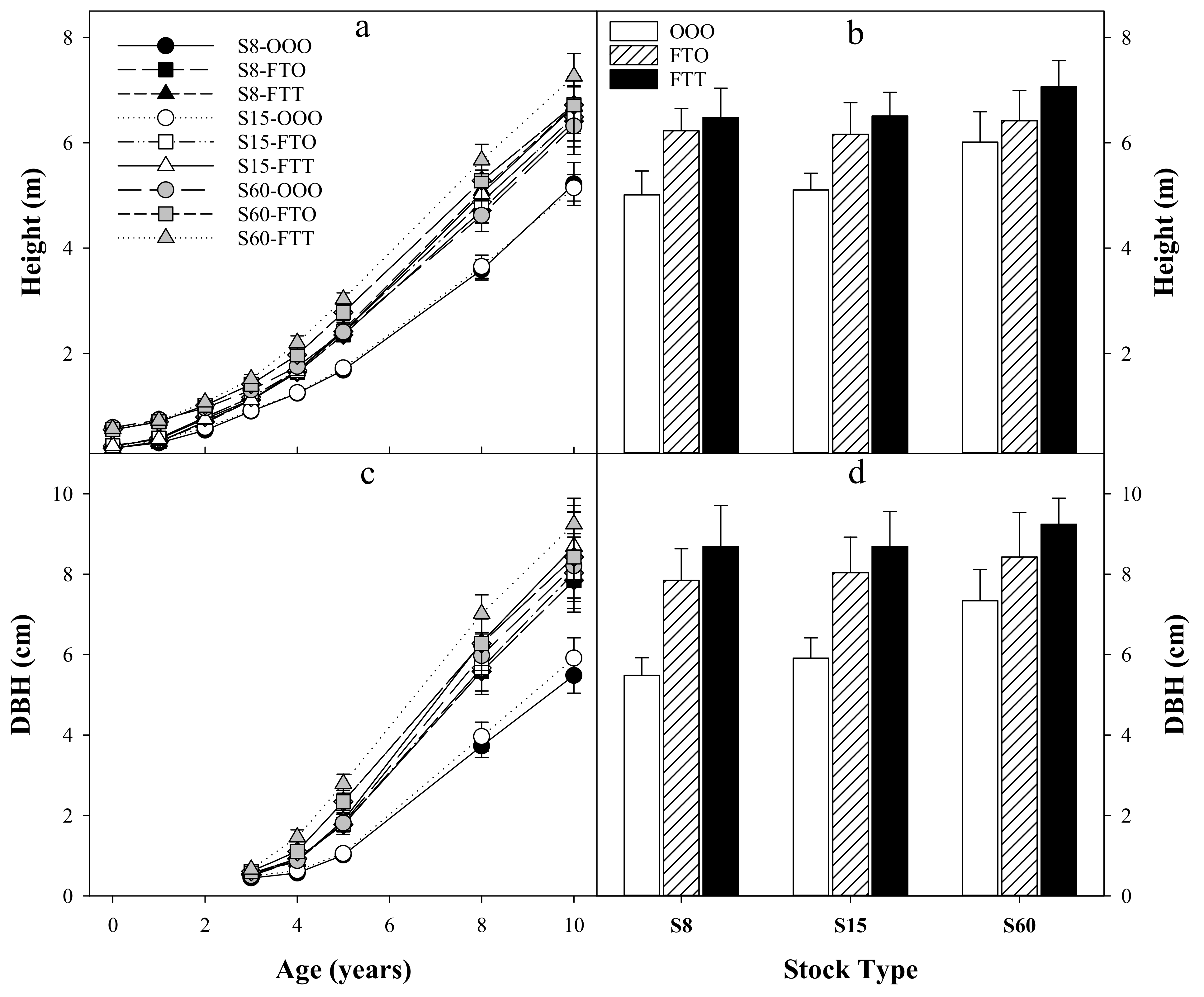 Forests 10 01002 g004