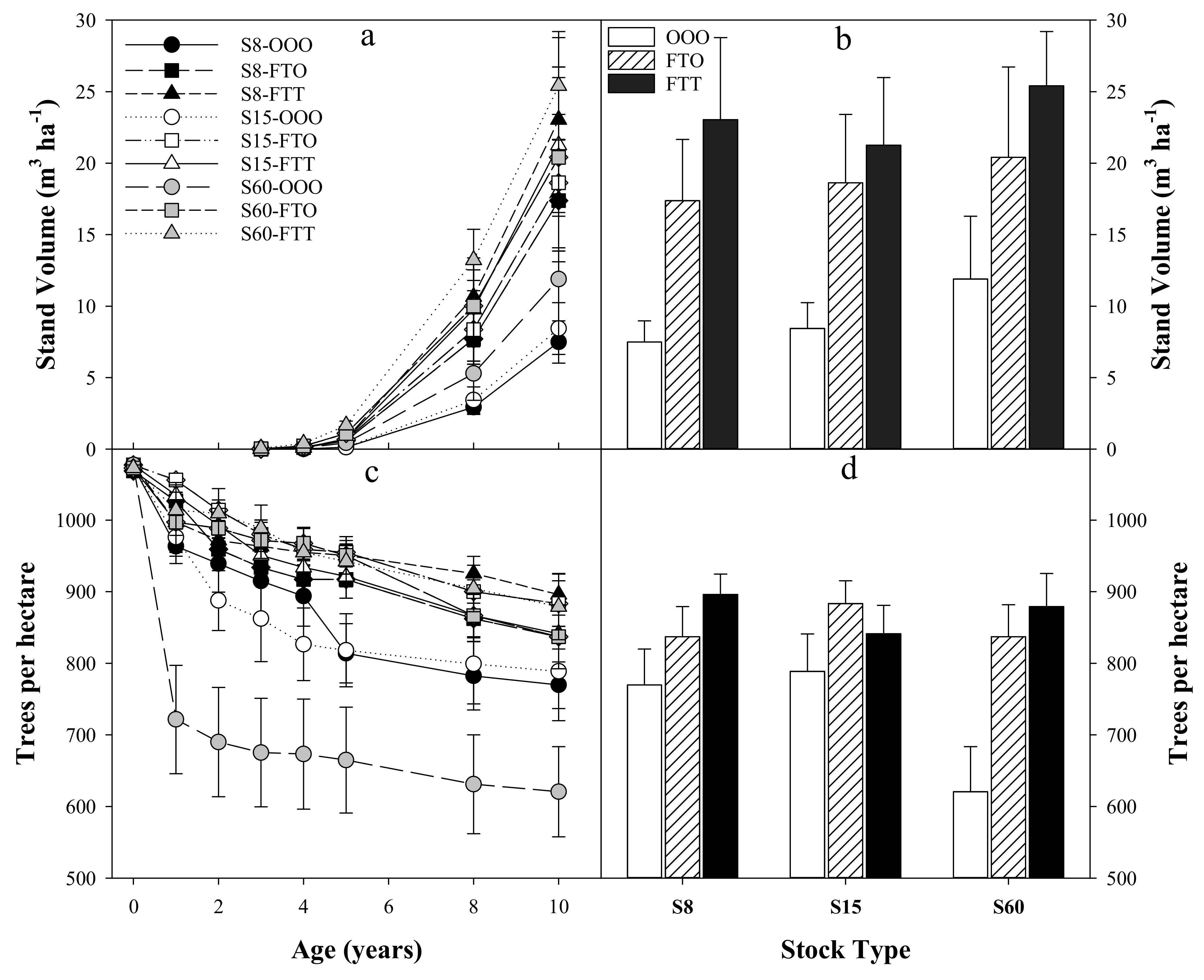 Forests 10 01002 g005