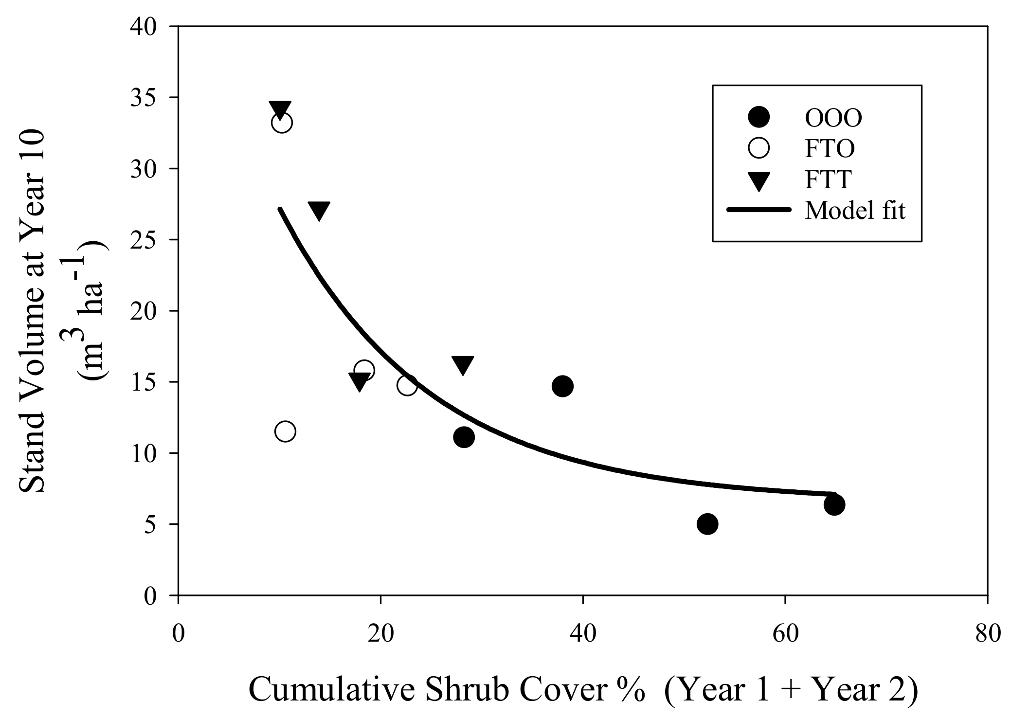 Forests 10 01002 g007