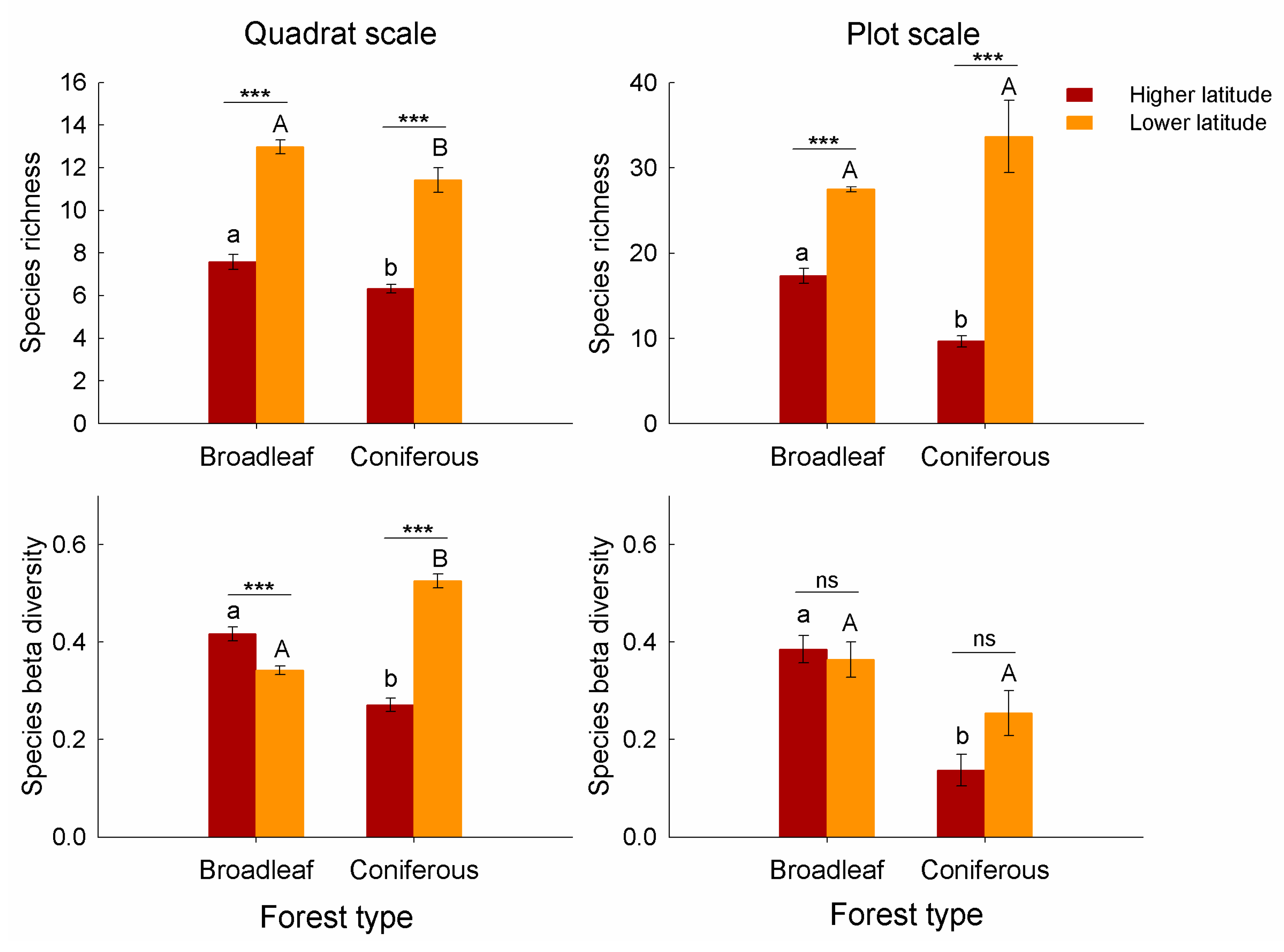 Forests 10 01003 g002