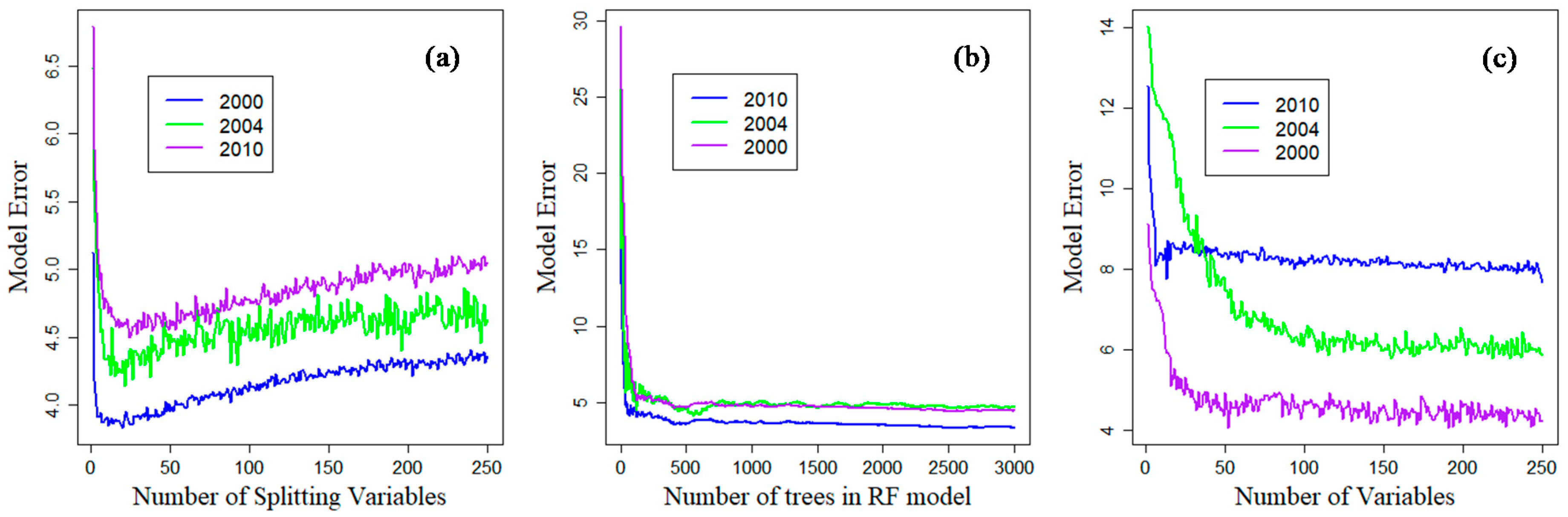 Forests 10 01004 g003 Forests 10 01004 g003