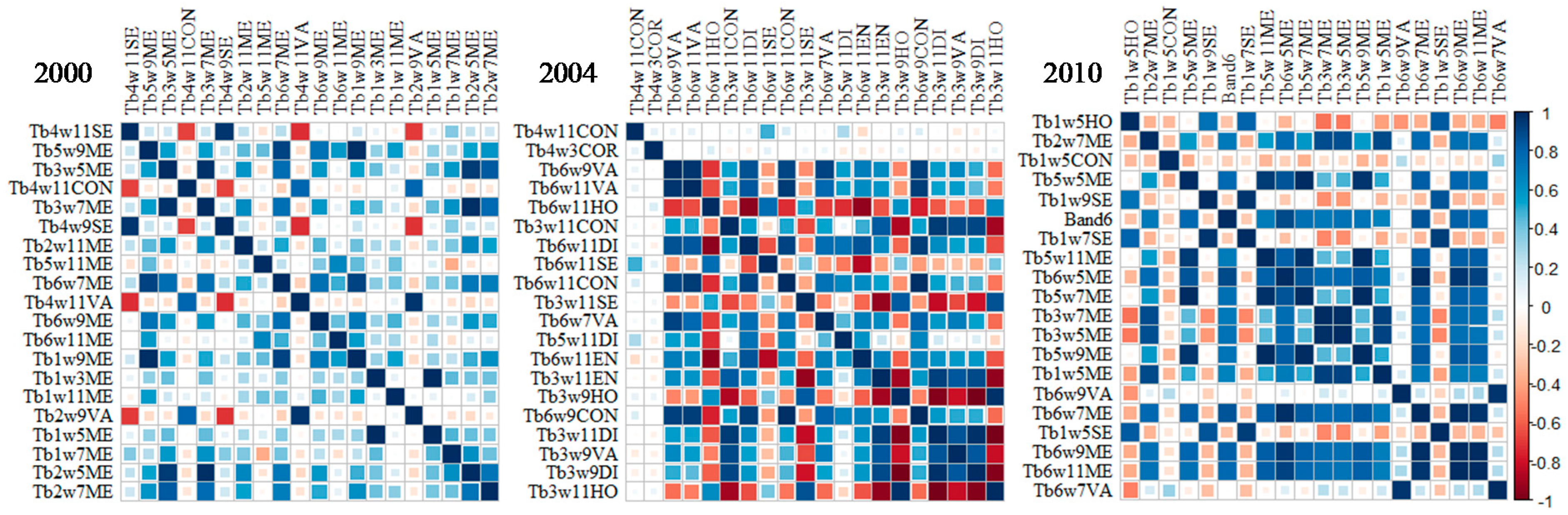 Forests 10 01004 g005 Forests 10 01004 g005