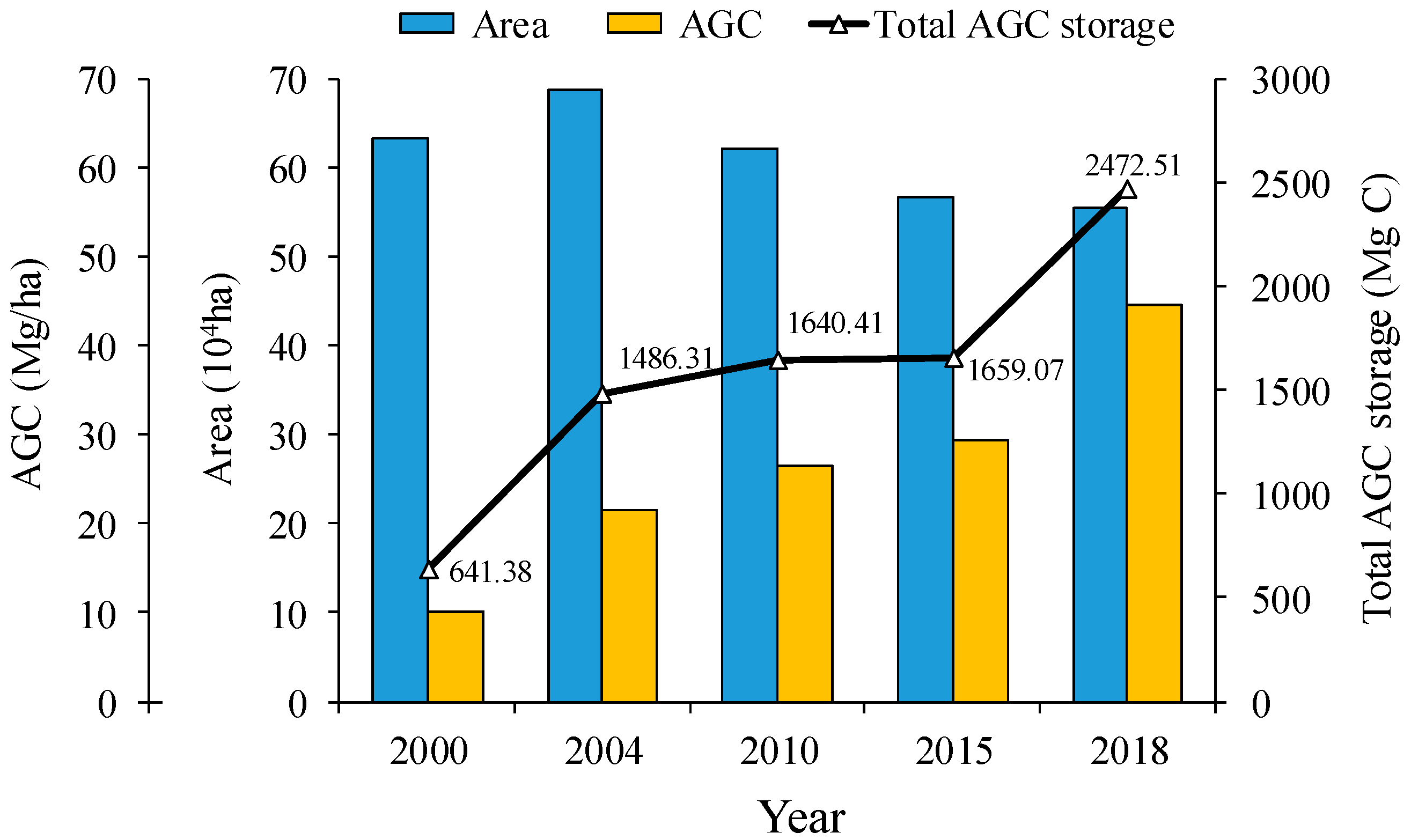 Forests 10 01004 g008 Forests 10 01004 g008