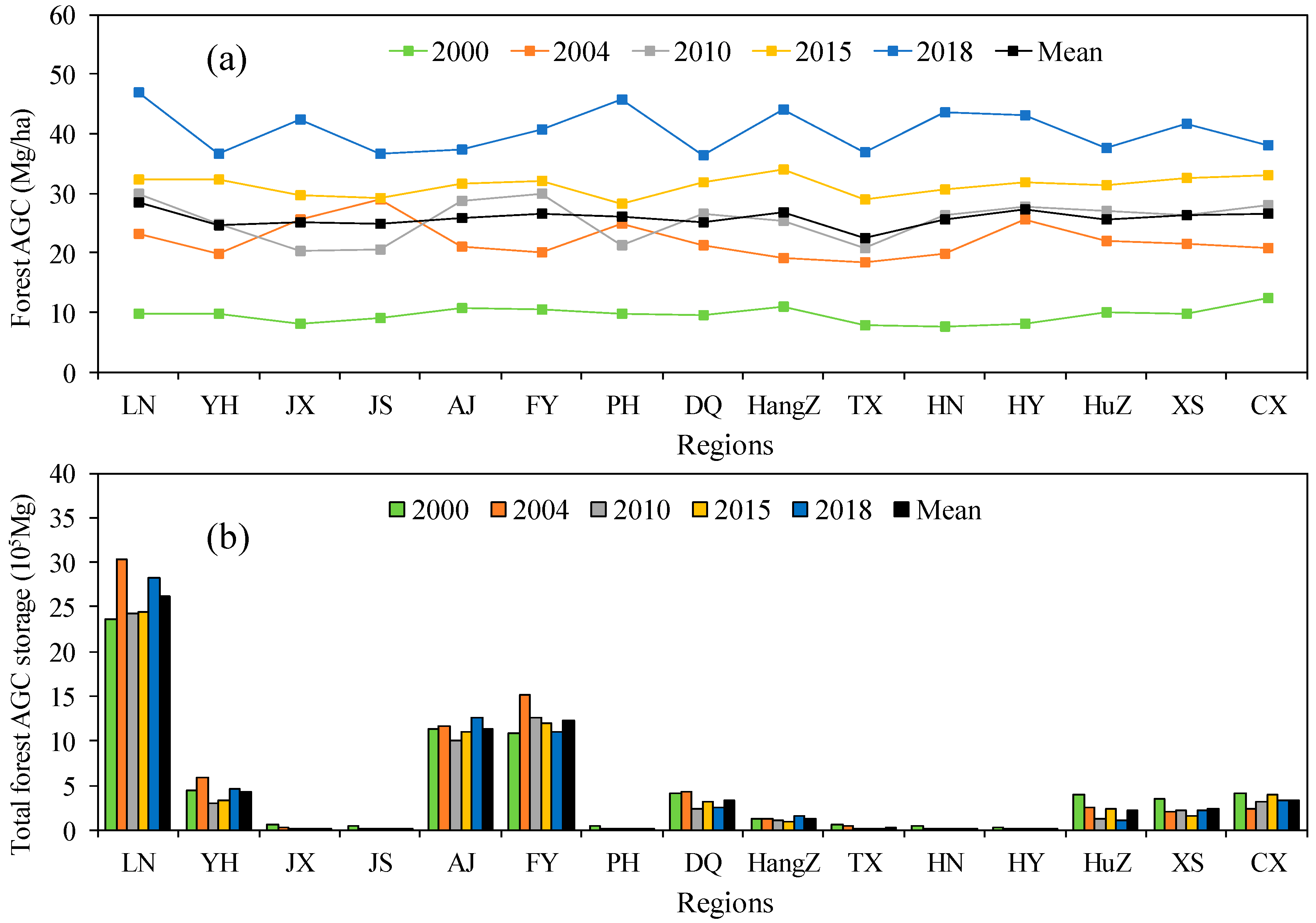 Forests 10 01004 g009 Forests 10 01004 g009