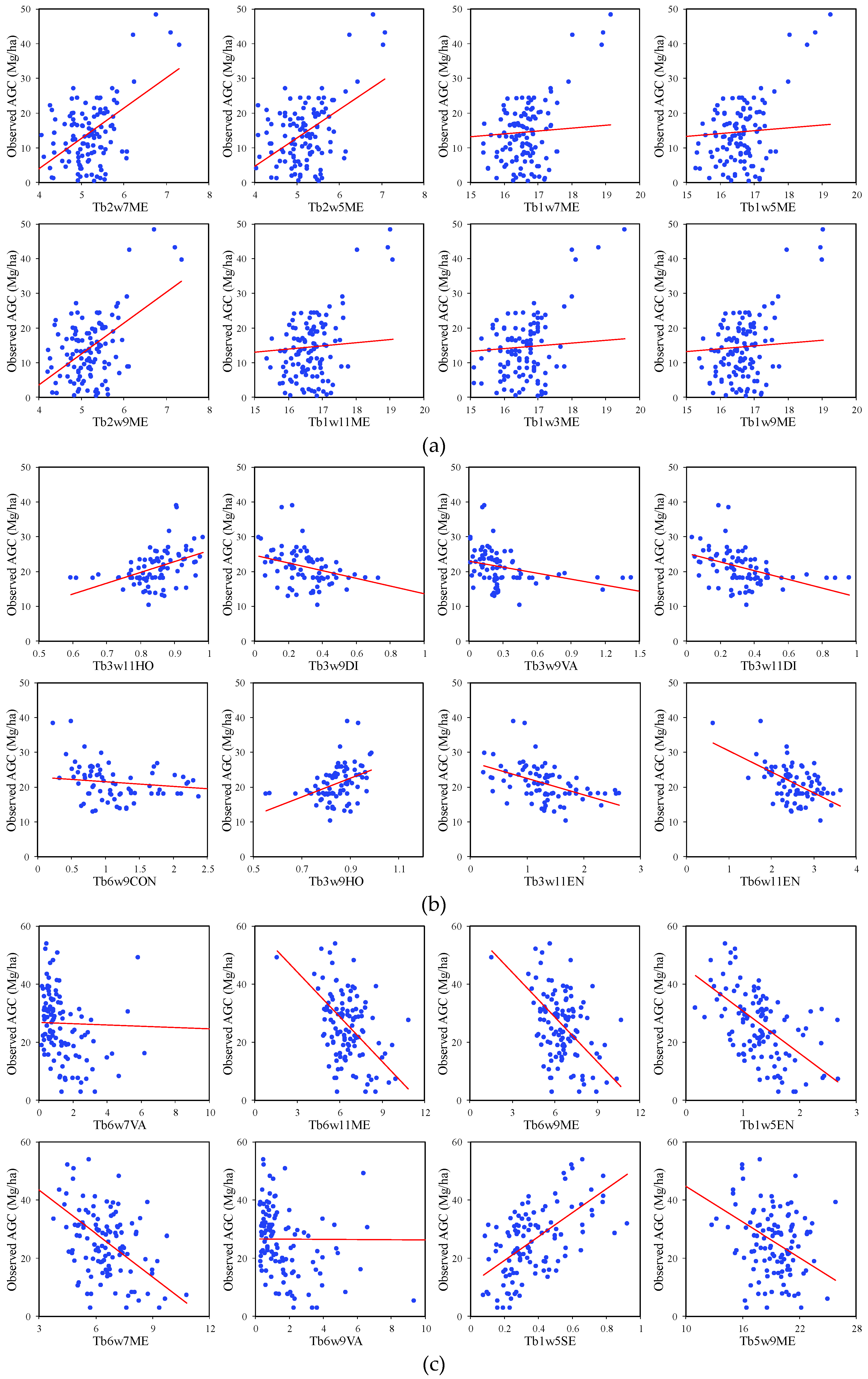 Forests 10 01004 g012 Forests 10 01004 g012