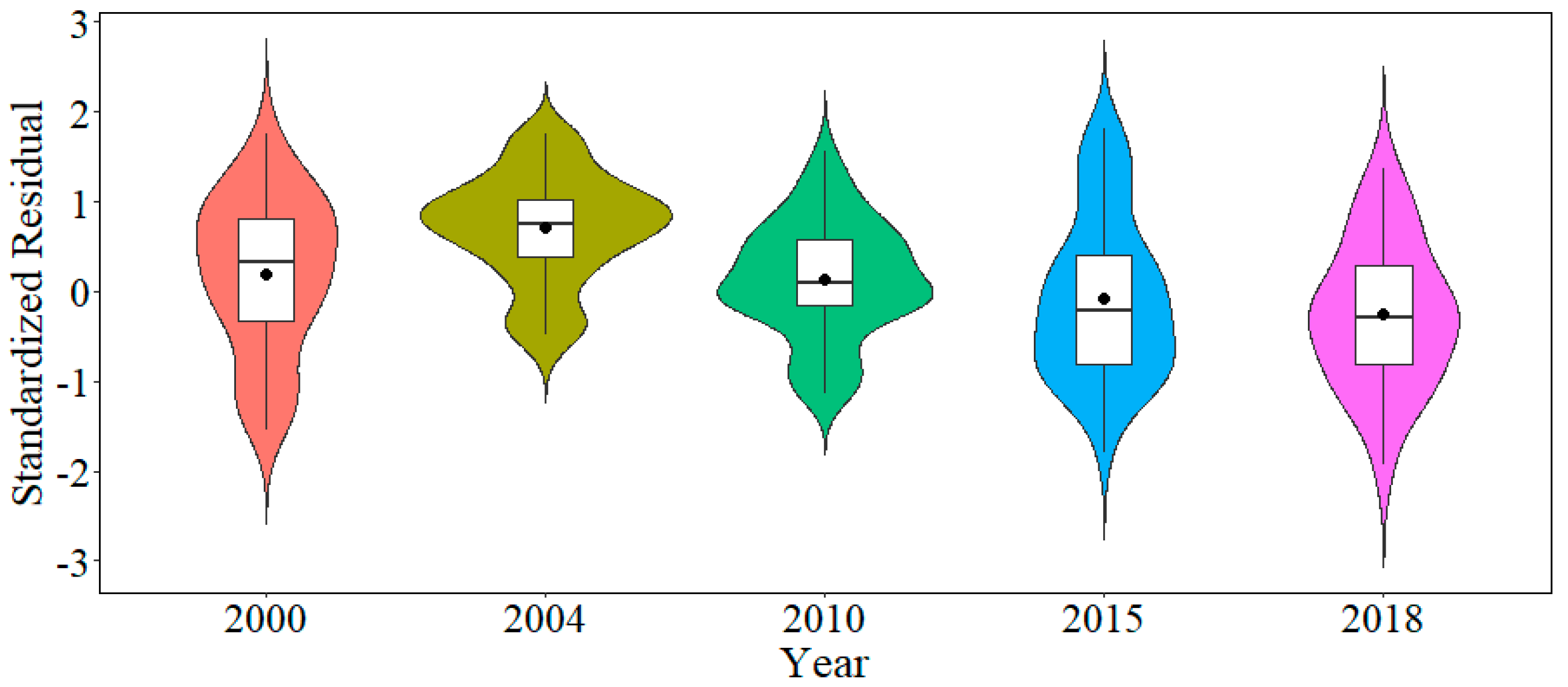 Forests 10 01004 g013 Forests 10 01004 g013