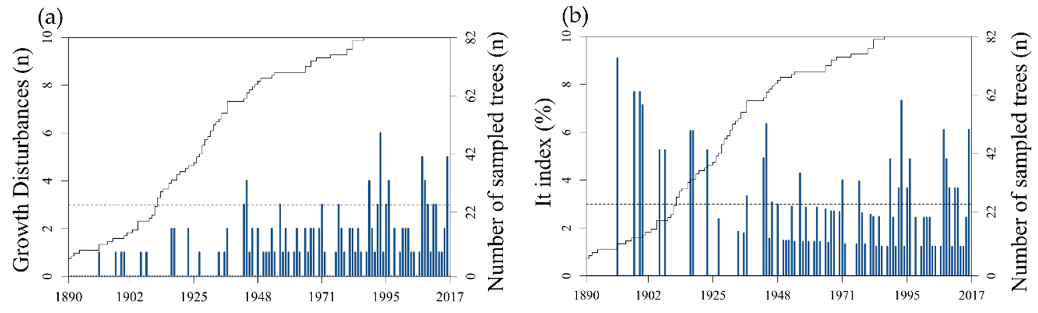 Forests 10 01009 g004 Forests 10 01009 g004